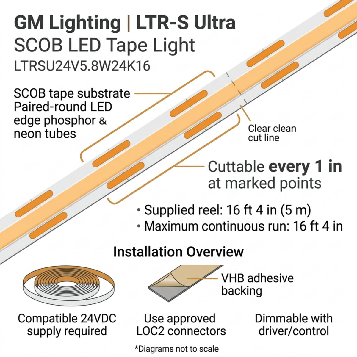 GM Lighting LTR-S Ultra LED tape light detail showing cut marks and adhesive backing