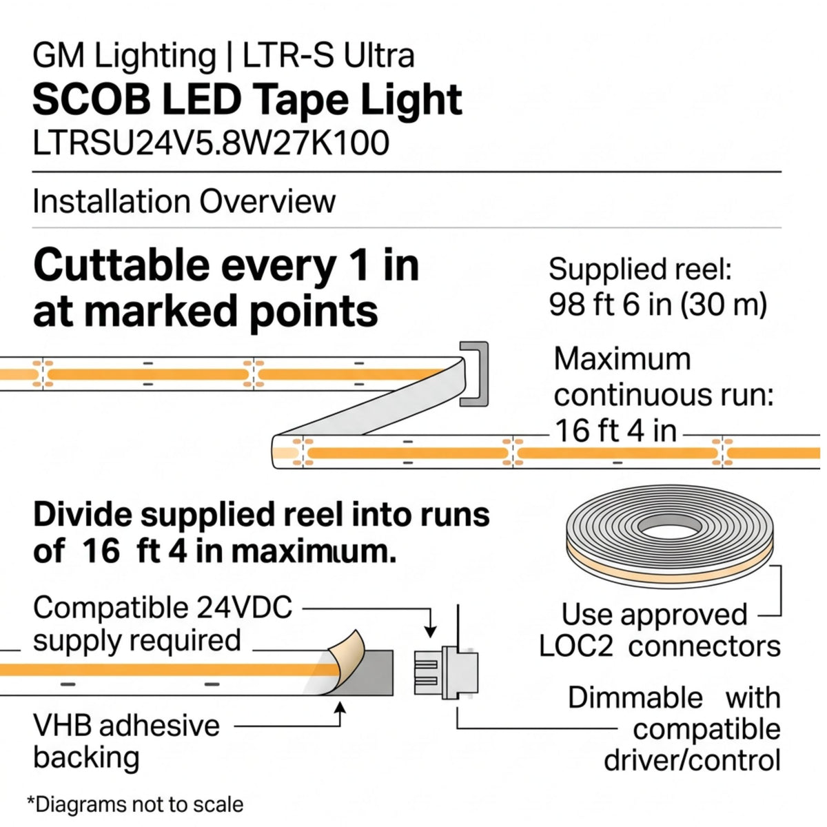 GM Lighting LTR-S Ultra LED tape light installation diagram showing cut points and connectors