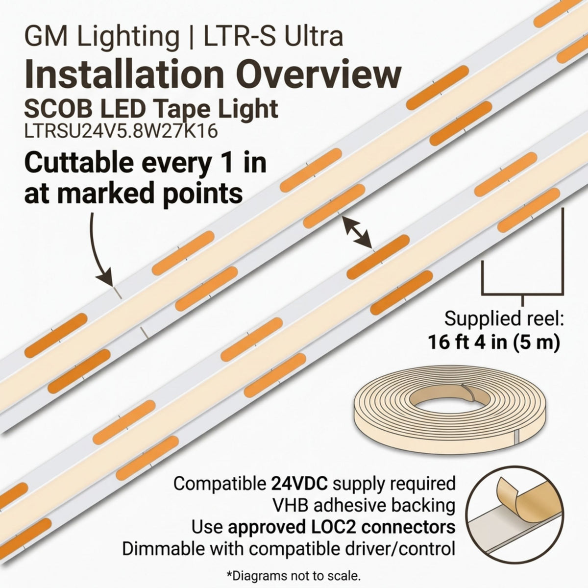 GM Lighting LTR-S Ultra LED tape light with marked cut points and adhesive backing