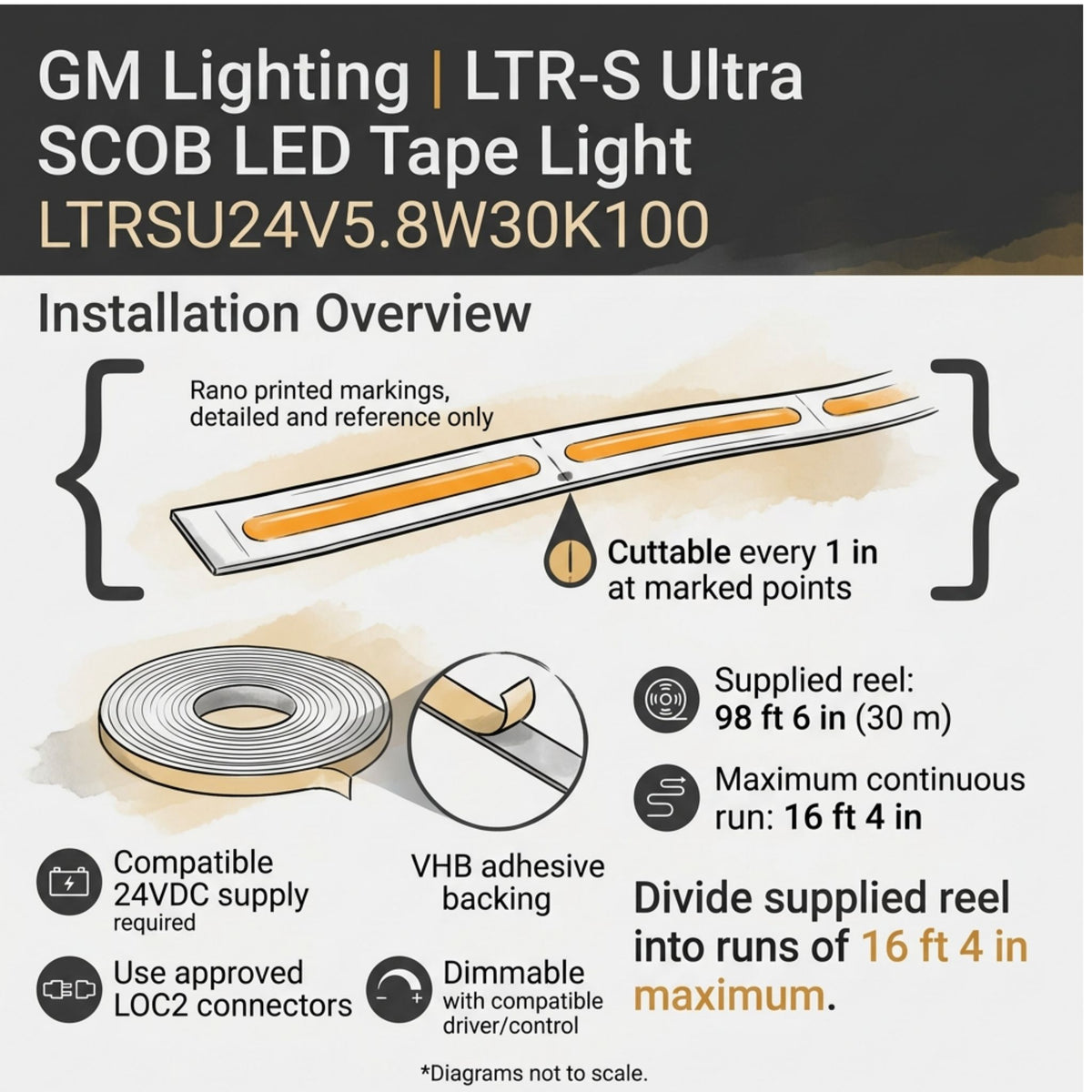 LED tape light installation diagram showing the strip and supplied reel