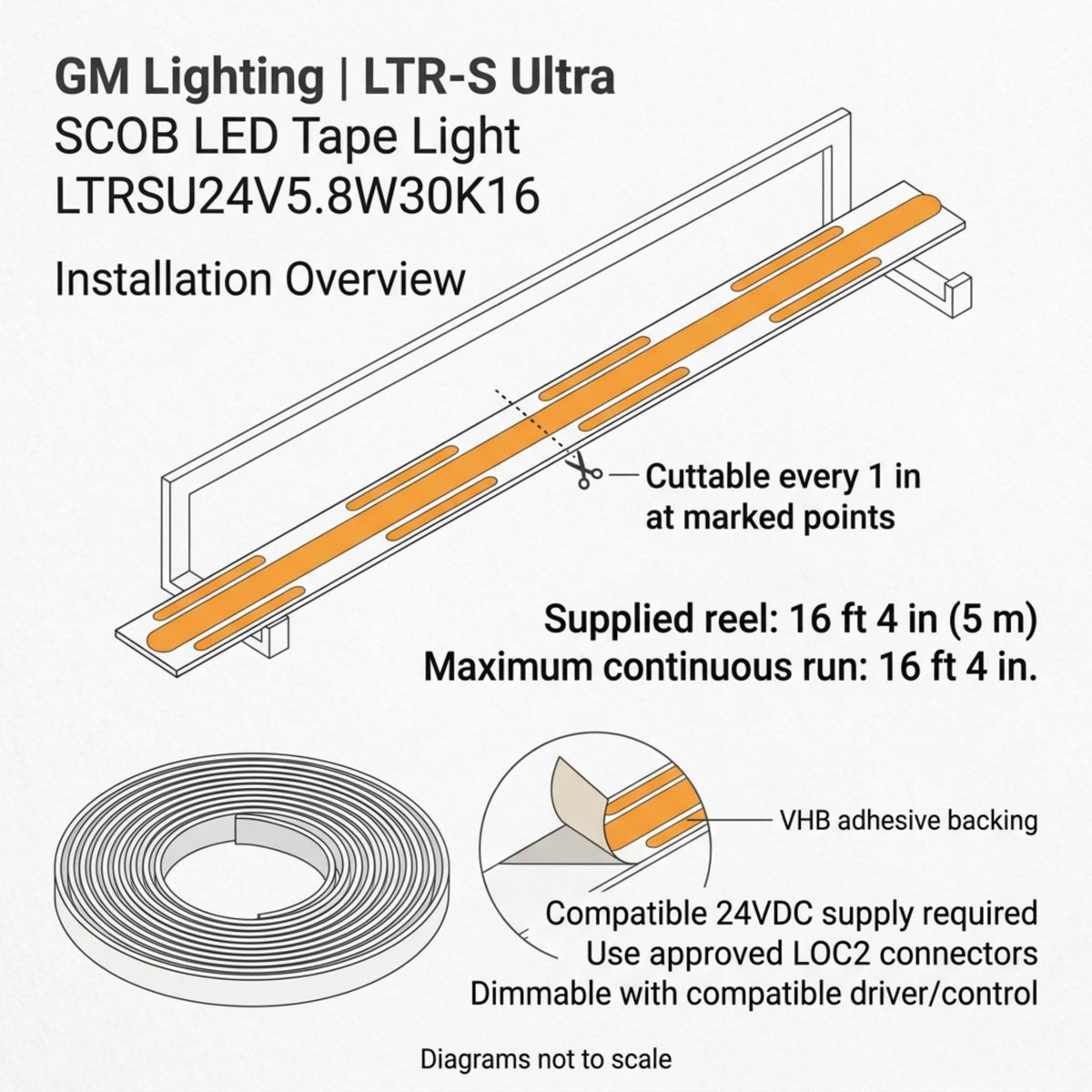 GM Lighting LTR-S Ultra LED tape light installation diagram showing cut points and adhesive backing.
