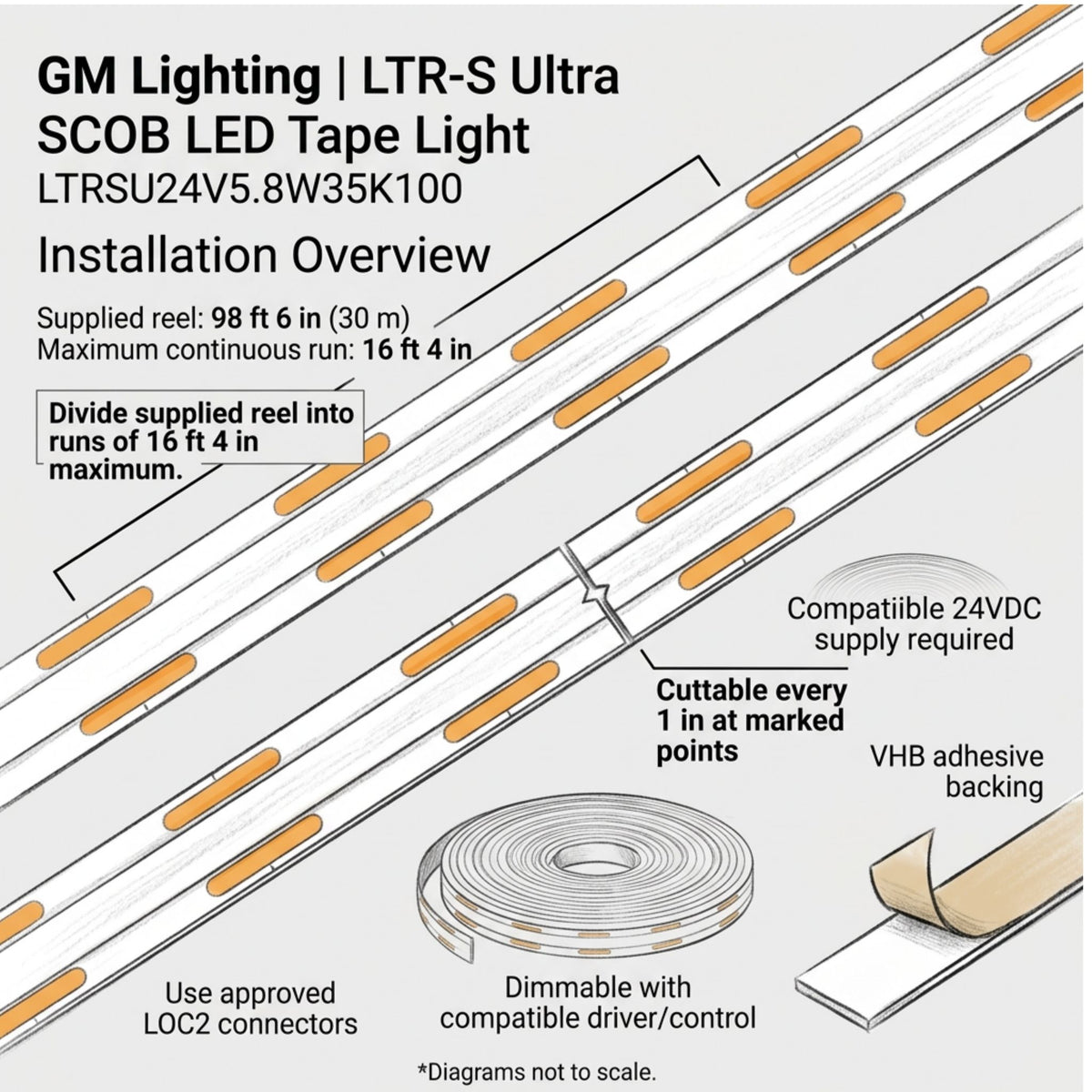 GM Lighting LTR-S Ultra LED tape light installation diagram showing cut points, adhesive backing and reel