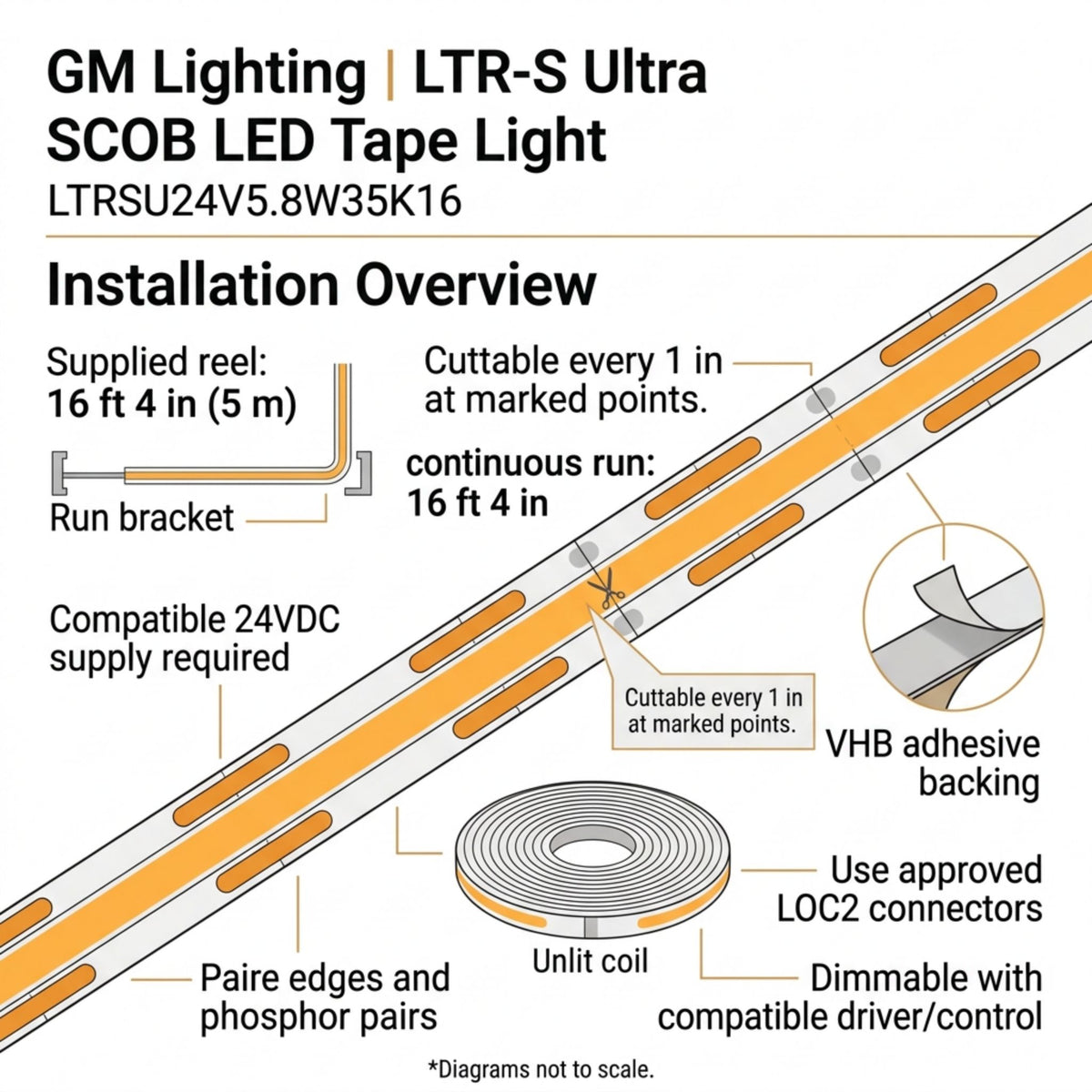 GM Lighting LTR-S Ultra LED tape light installation diagram with cut points and adhesive backing