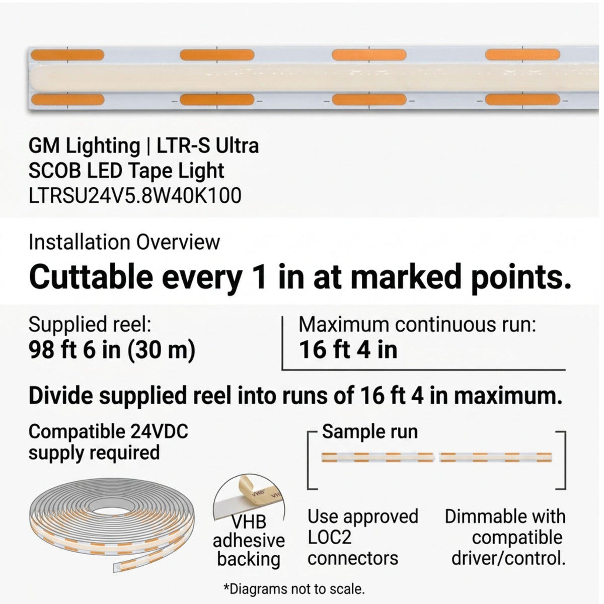 GM Lighting LTR-S Ultra LED tape light installation overview showing a reel and marked cutting points.