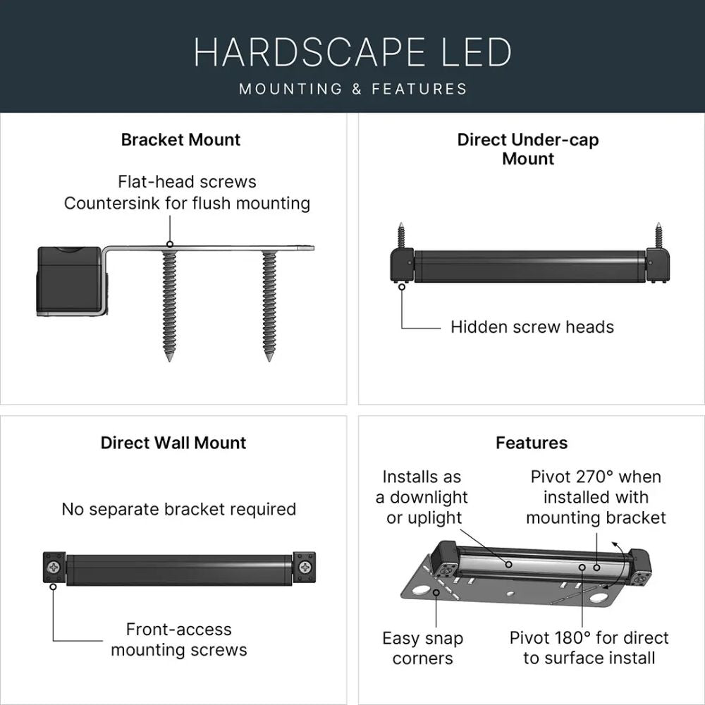 Hardscape LED mounting features diagram with bracket mount and direct under-cap mount