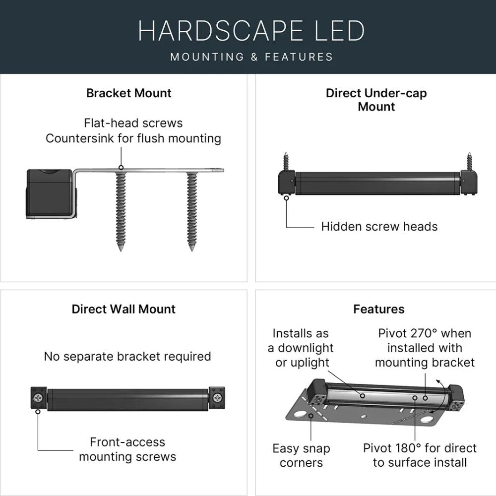Mounting and features diagram for 12V hardscape LED light, bracket and wall mount
