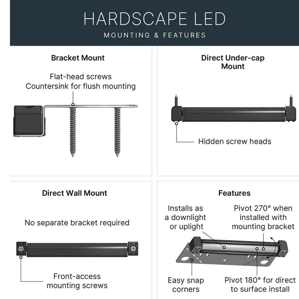 Hardscape LED mounting and features diagrams: bracket, wall, and direct under-cap