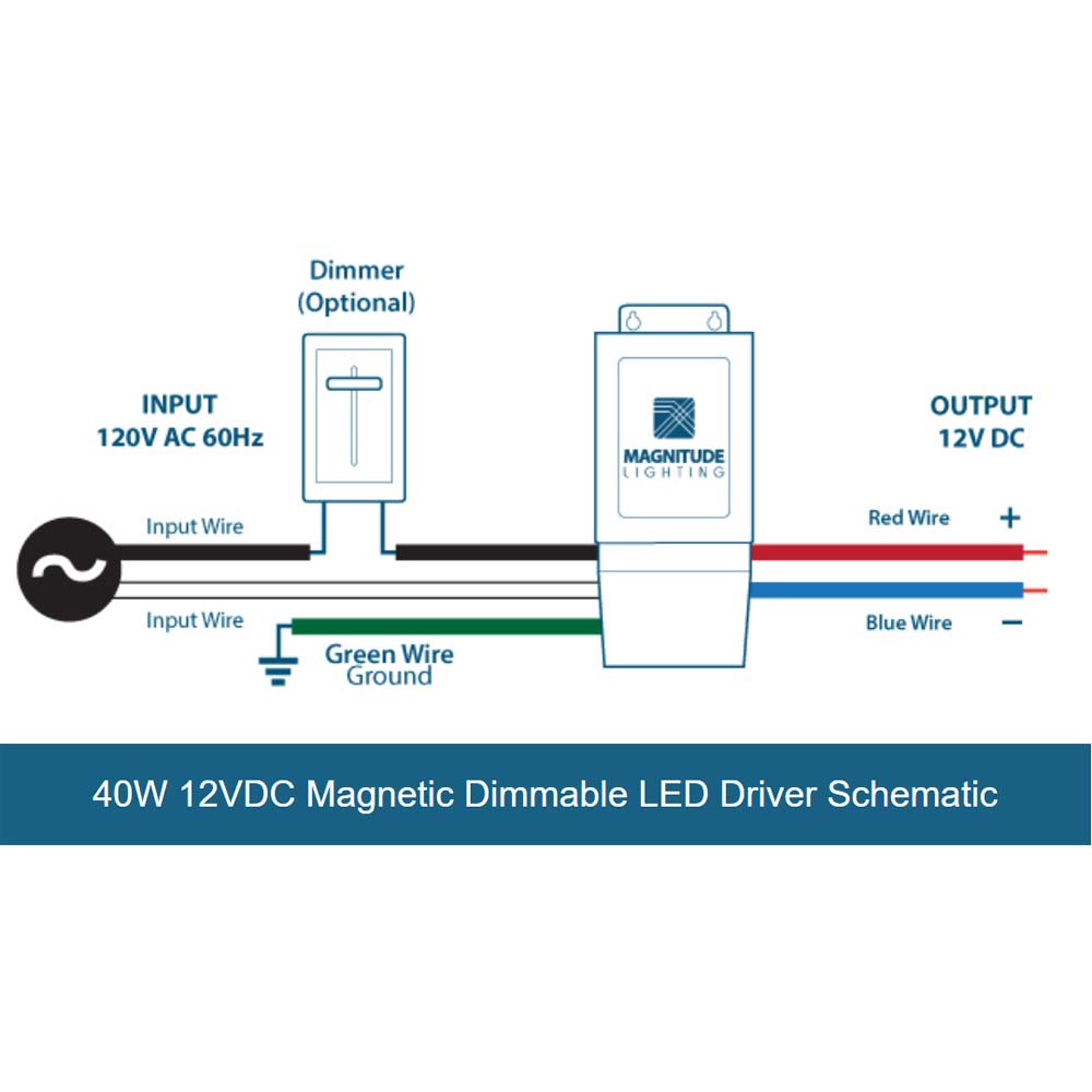 M-Series 40 Watts, 12VDC Magnetic LED Driver, MLV Triac Dimming, 120V Input - Bees Lighting