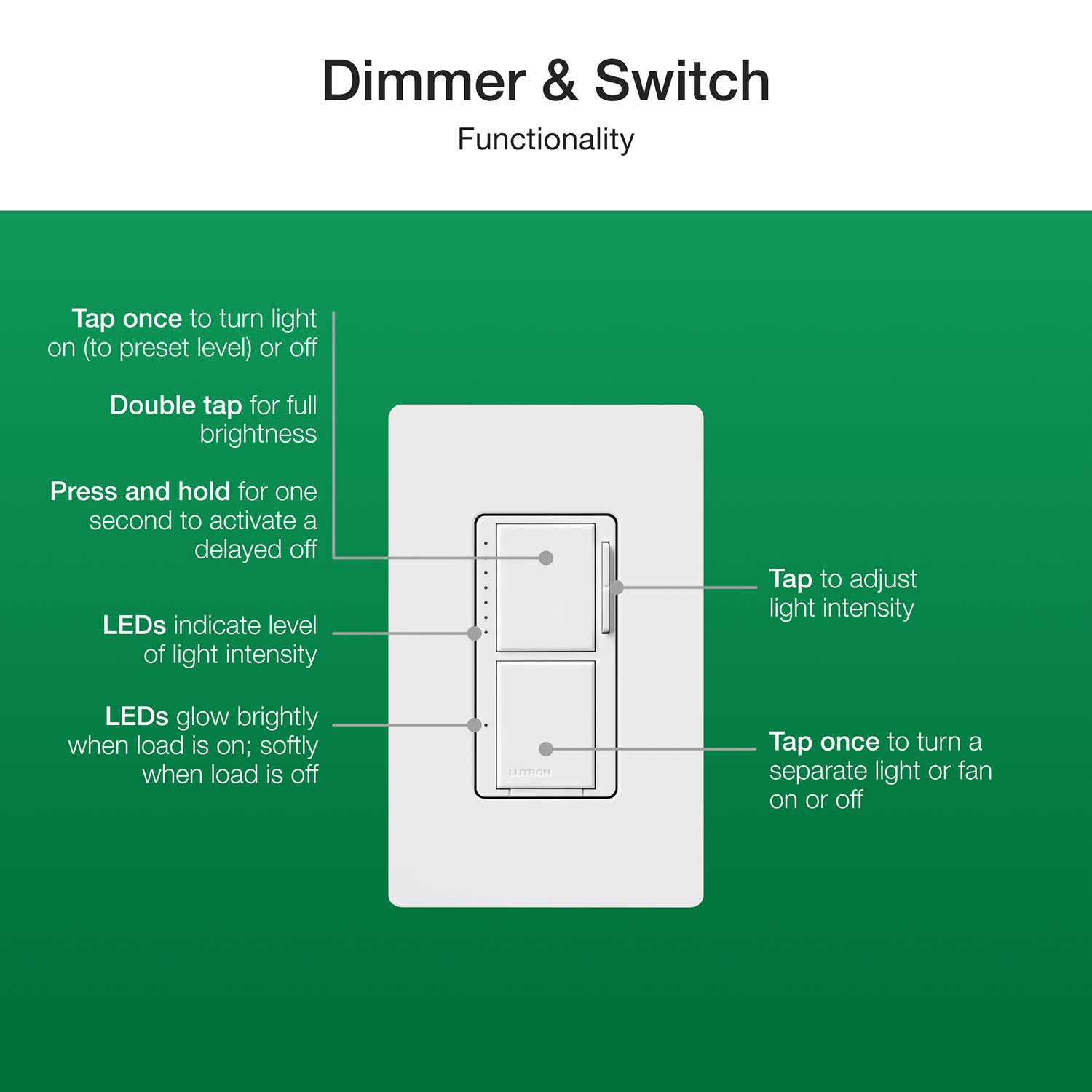 Maestro LED+ Dual Dimmer and Switch, 75W LED/2.5A Fan, Single Pole, White - Bees Lighting