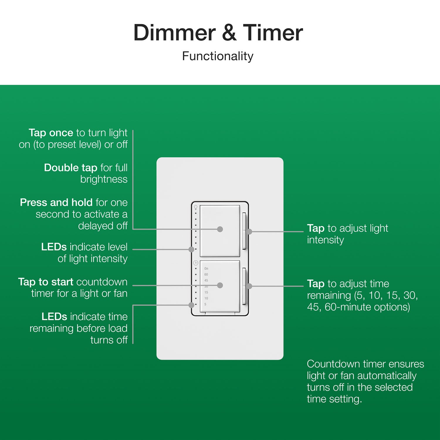 Maestro LED+ Dual Dimmer and Timer Switch, 75W LED/2.5A Fan, Single Pole, Light Almond - Bees Lighting