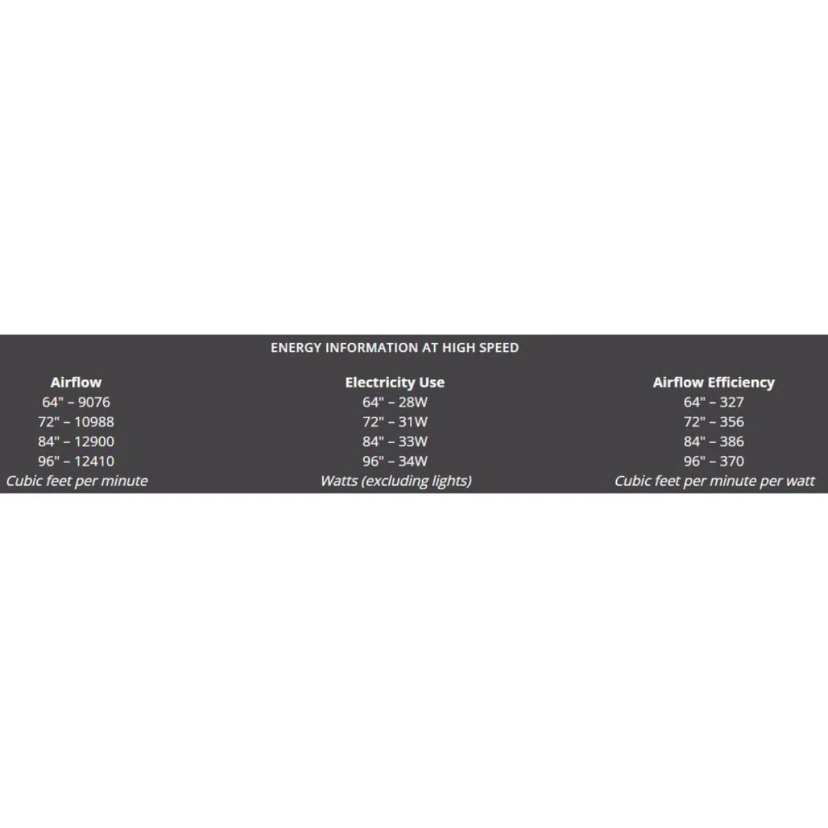 Spitfire DC Dark Bronze 96 in. Ceiling Fan Motor, Blades Sold Separately - Bees Lighting