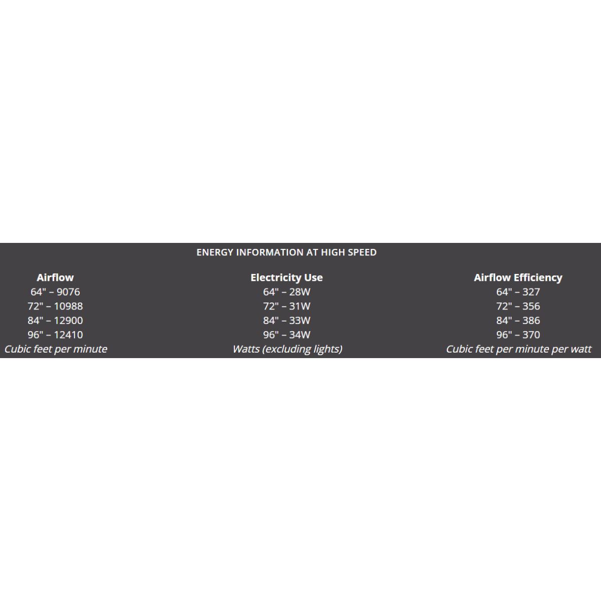 Spitfire DC Dark Bronze 64 in. Ceiling Fan Motor, Blades Sold Separately - Bees Lighting