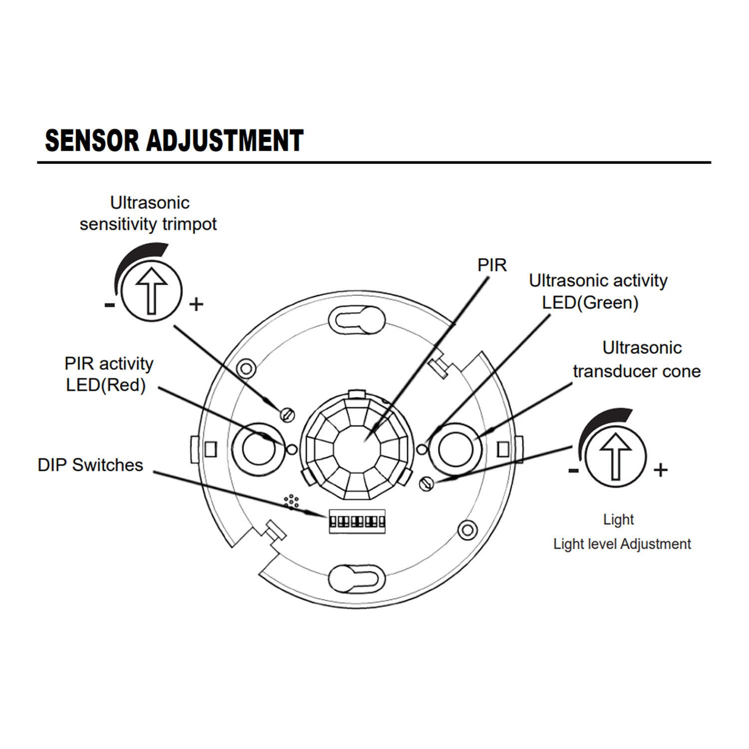 PIR|Ultrasonic Dual Technology 360° Occupancy Ceiling Sensor, 24VDC, White - Bees Lighting