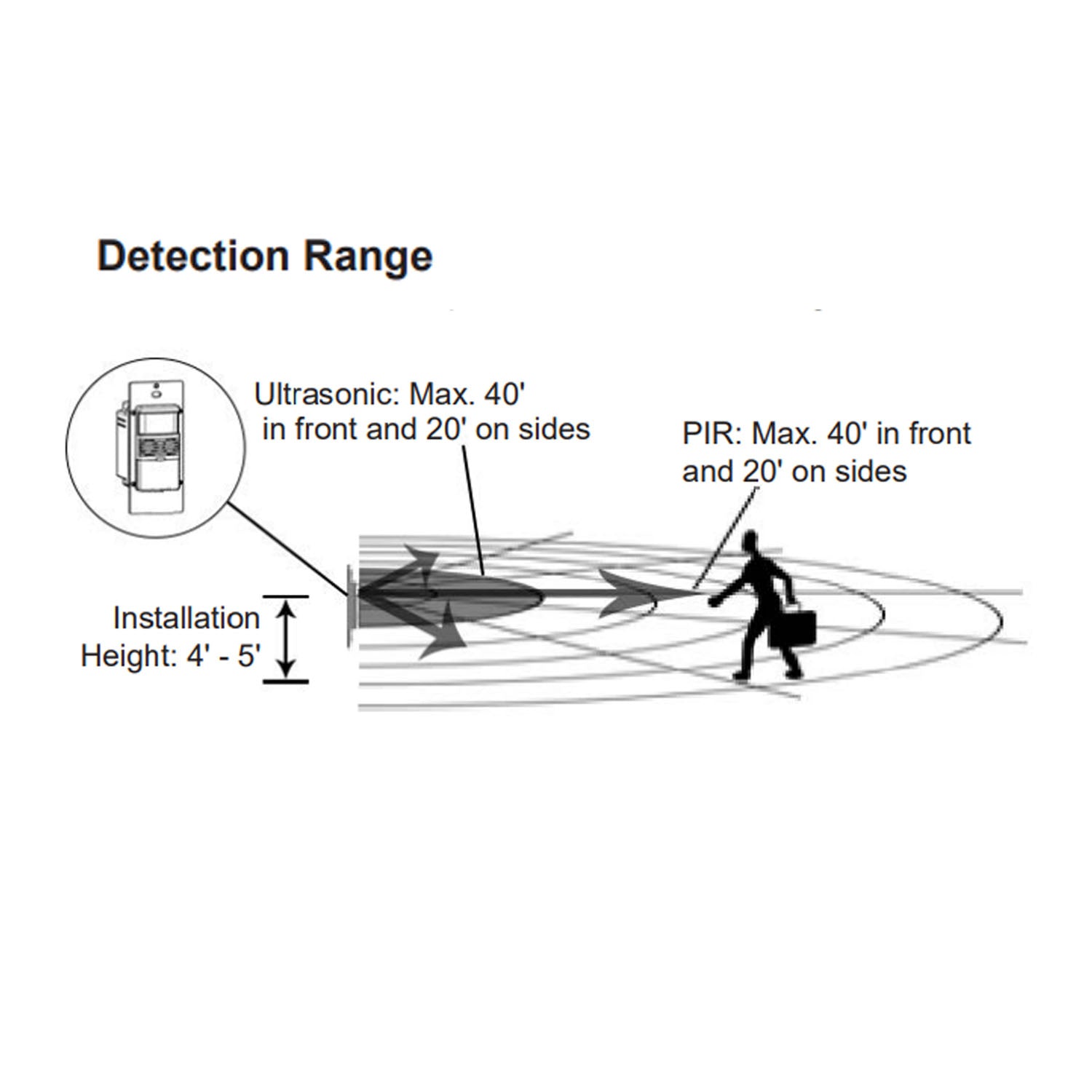 Dual Technology PIR|Ultrasonic 180° Occupancy Motion Sensor Switch, 8A, 120-277V, White - Bees Lighting