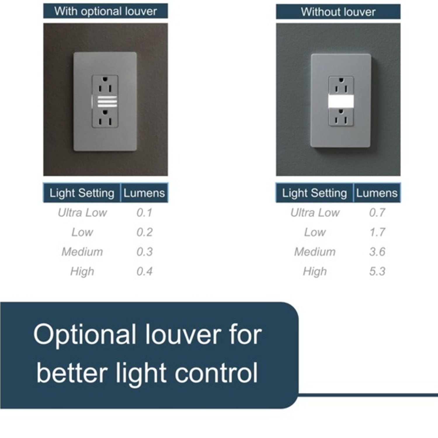 radiant 15A Tamper-Resistant Outlet with Night Light, Ivory - Bees Lighting