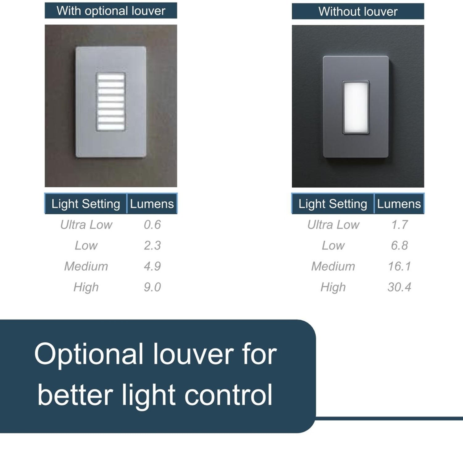 radiant Full Night Light with Adjustable Light Levels, White - Bees Lighting