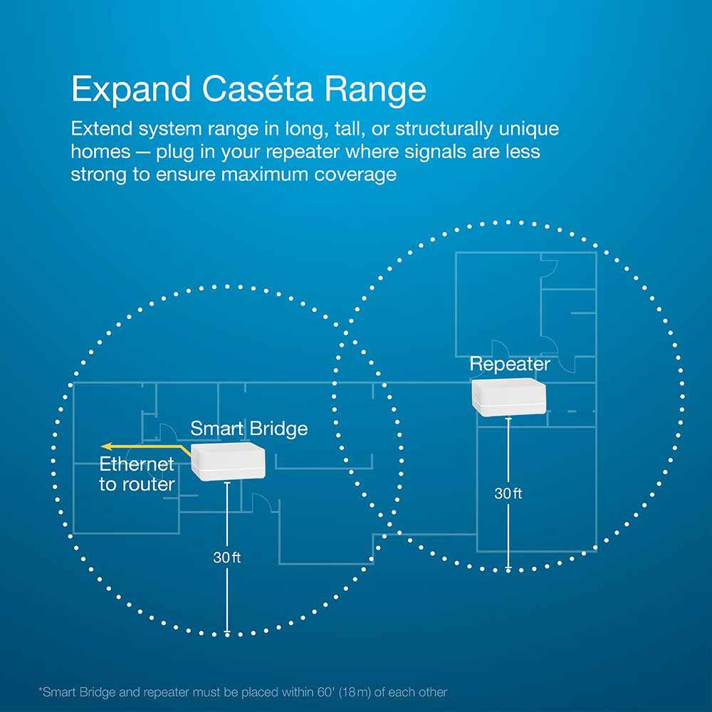 Caseta Wireless Smart Repeater White