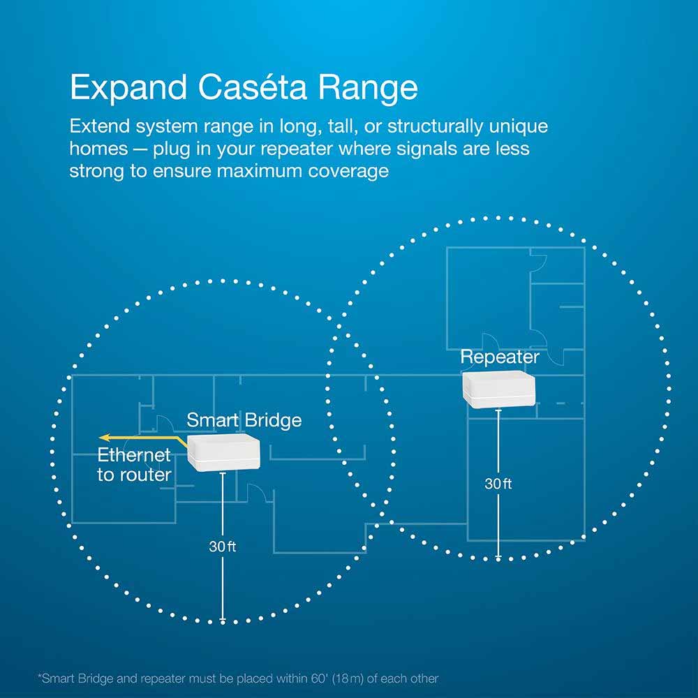 Caseta Wireless Smart Repeater, White - Bees Lighting