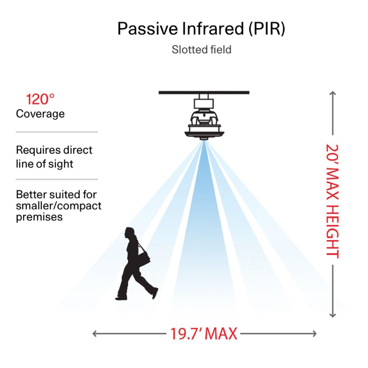 RAB PIR-S Passive Infrared Sensor With Daylight Photocell Built-in 15V - Bees Lighting