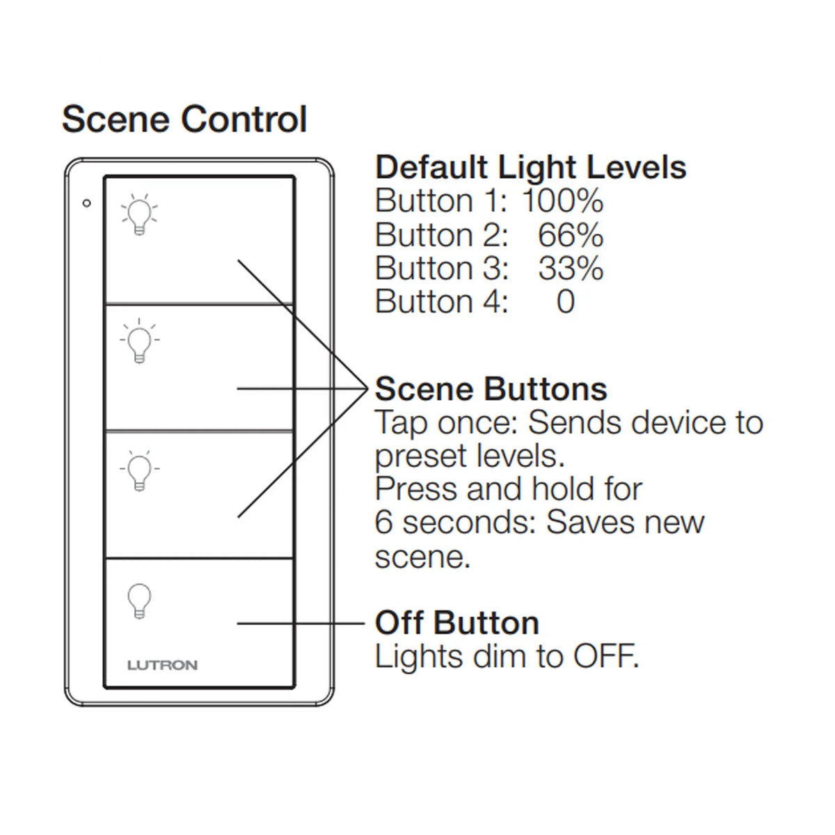Scene Control Lutron Pico PJ2-4B-WH-L31P: Wireless Scene Keypad | Bees Lighting