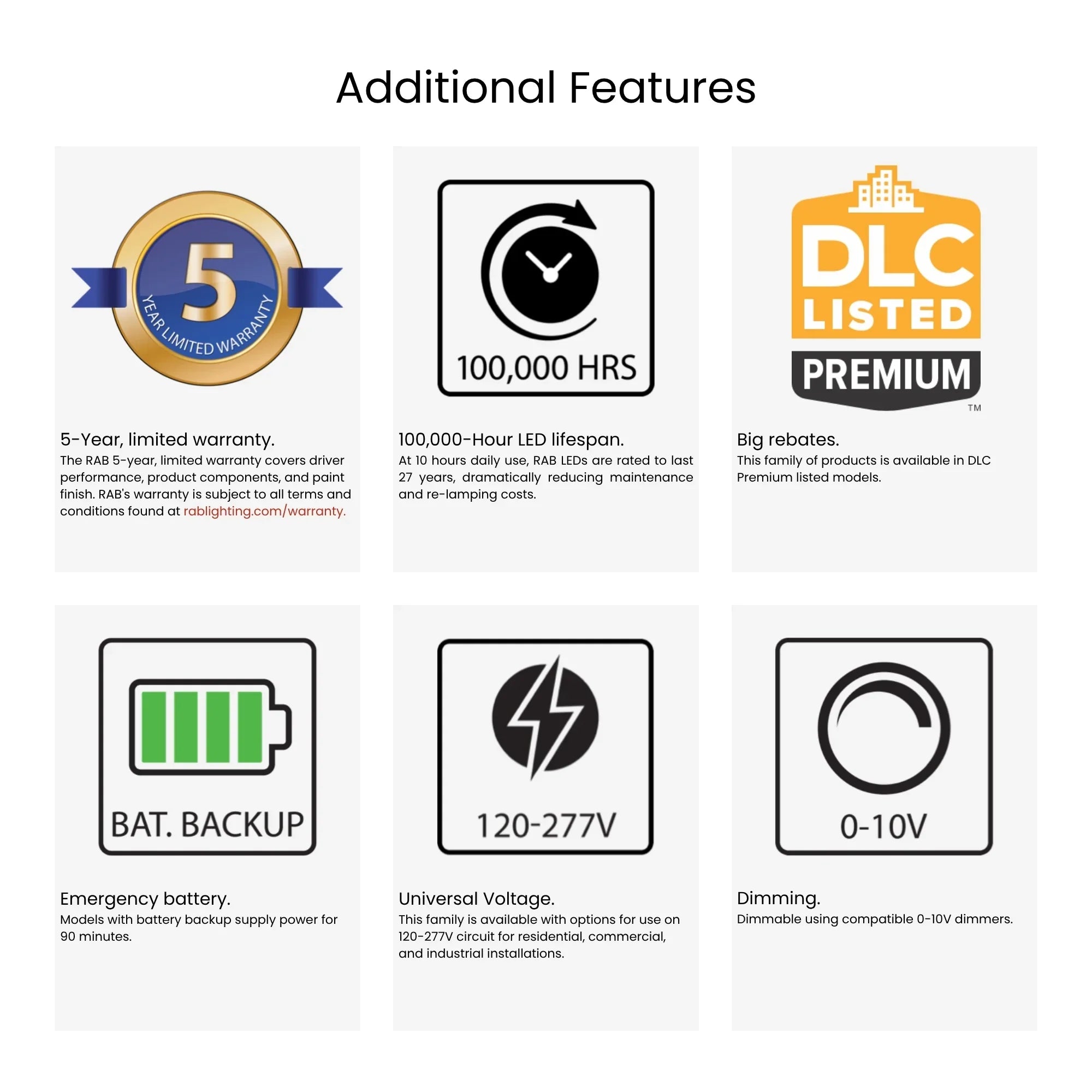 RAB Lighting - 2x2 LED Frame Light, 40W, 5000 Lumens, Selectable CCT, 120-277V, Battery Backup | Bees Lighting