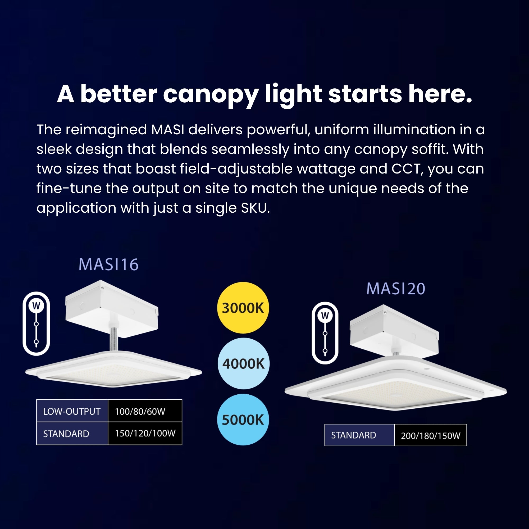 RAB MASI16 16-in Field-Adjustable Canopy Light 23,442 Lumens Selectable 100W/120W/150W 3000K/4000K/5000K 120-277V Surface Mount White
