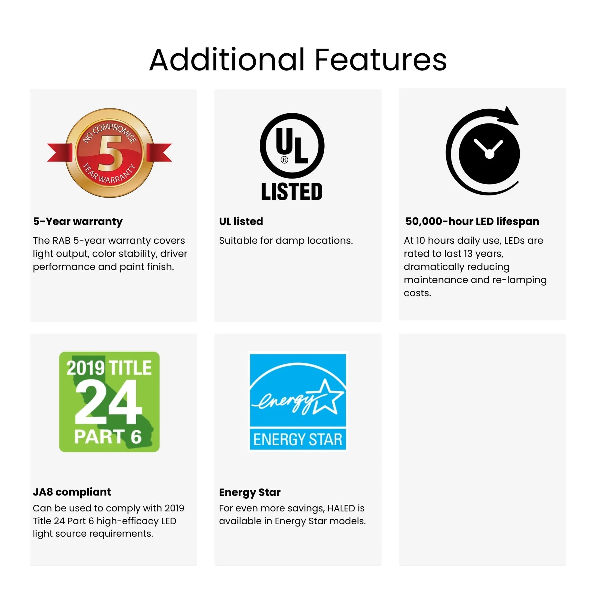 RAB Lighting - 2x2 LED Flat Panel Surface Mount, 45W, 5000lm, Selectable CCT, 120-277V, White | Bees Lighting
