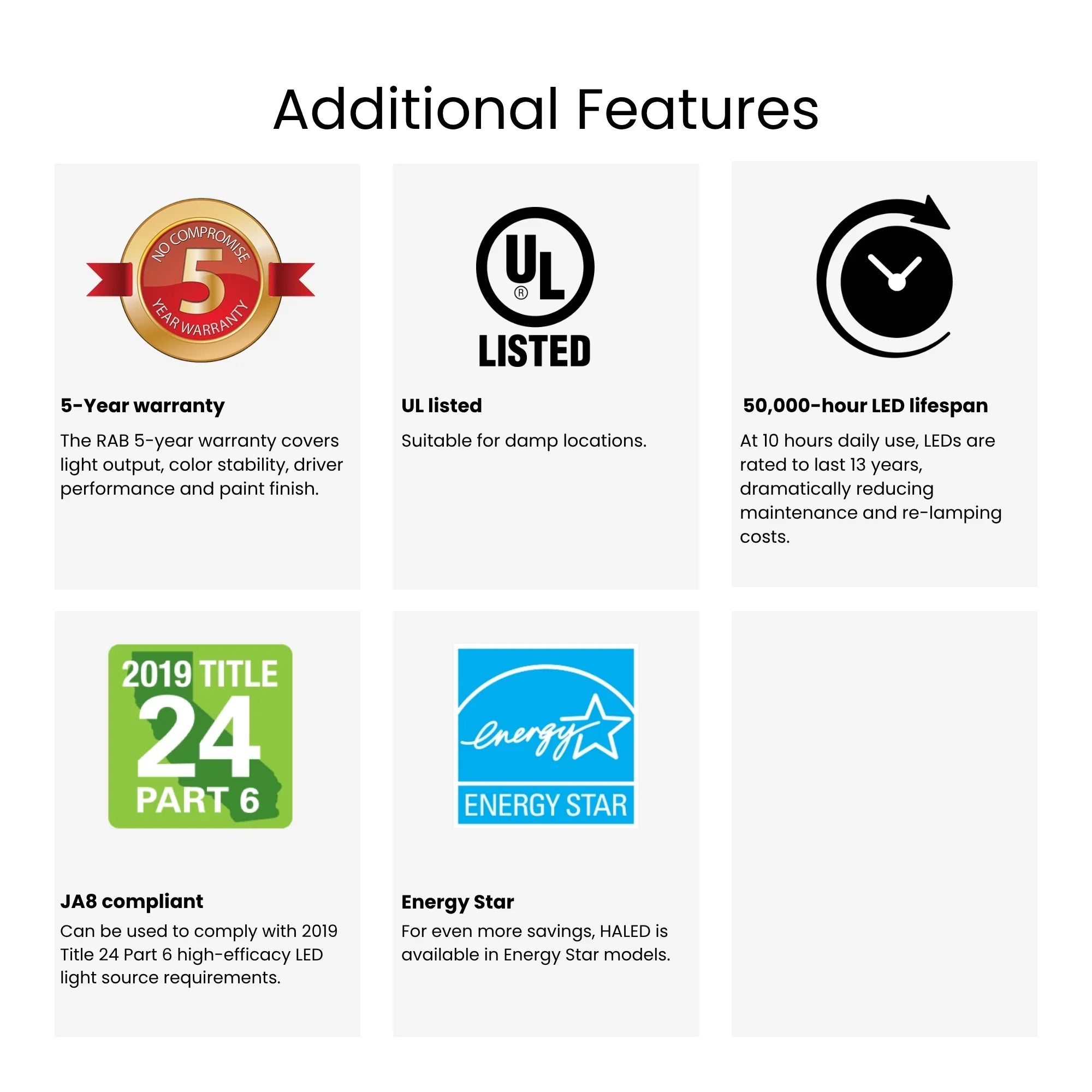RAB Lighting - 1x1 LED Flat Panel Surface Mount, 20W, 1800lm, Selectable CCT, 120-277V, White | Bees Lighting