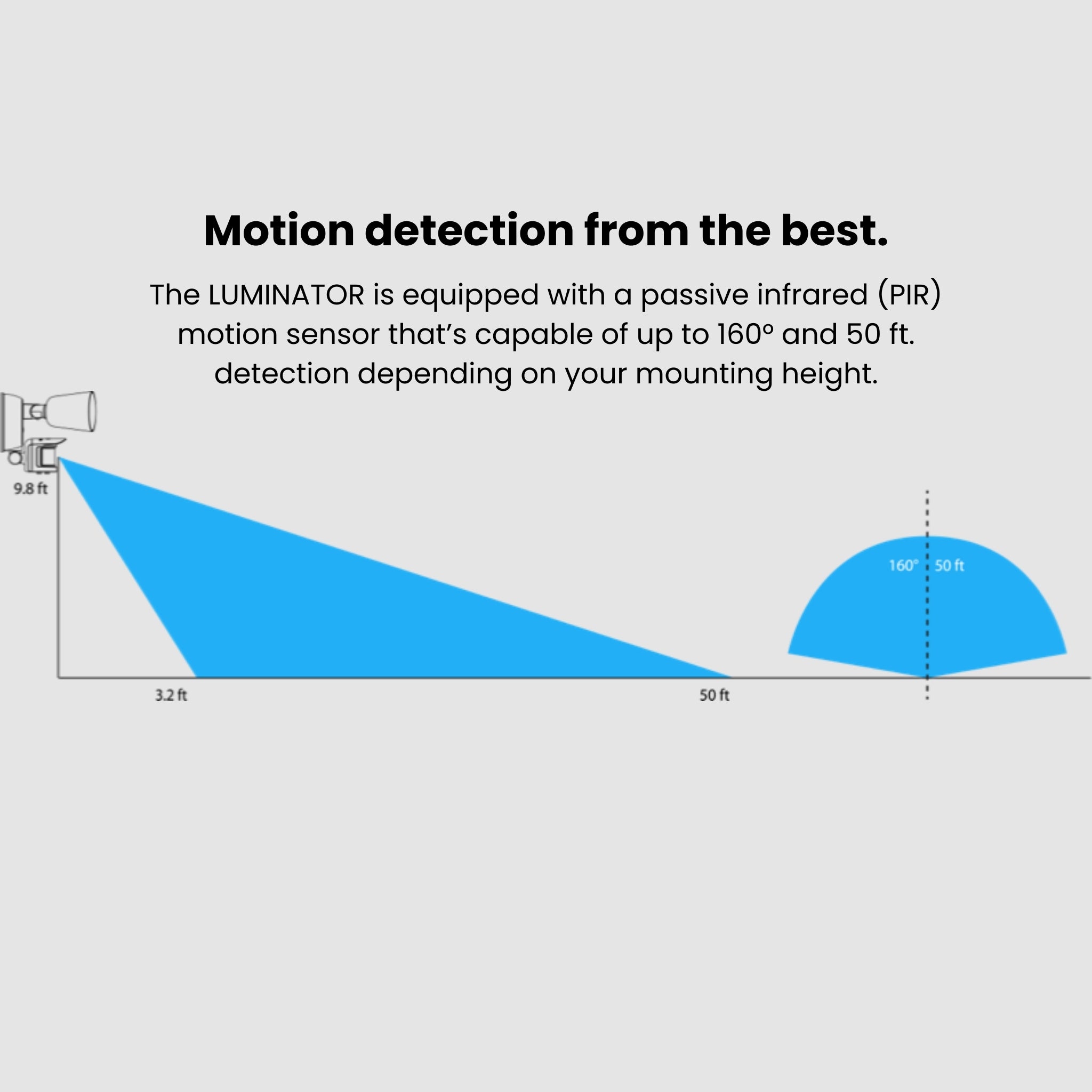 RAB LU160 LED Motion Sensor Security Light, 2000 Lumens, Bronze