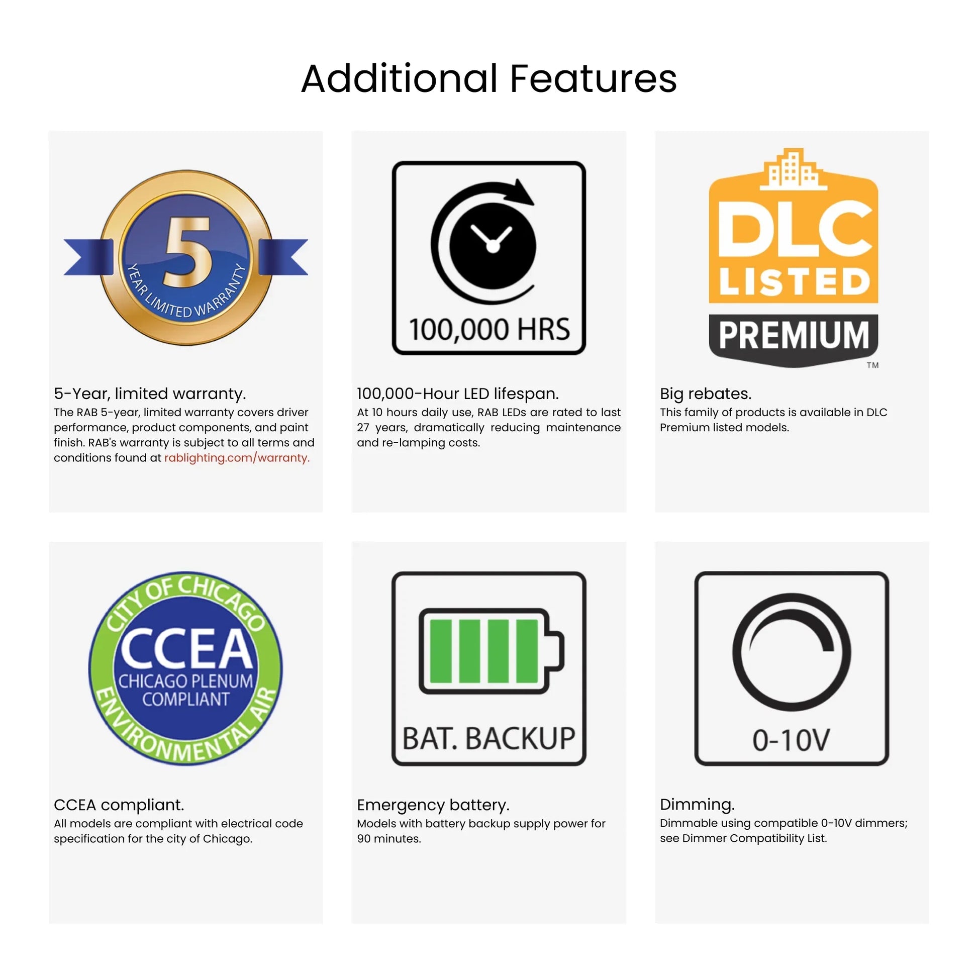 RAB Lighting - 2x2 LED Troffer Light, 3700 Lumens, 30W, 35K/40K/50K, Battery Backup | Bees Lighting