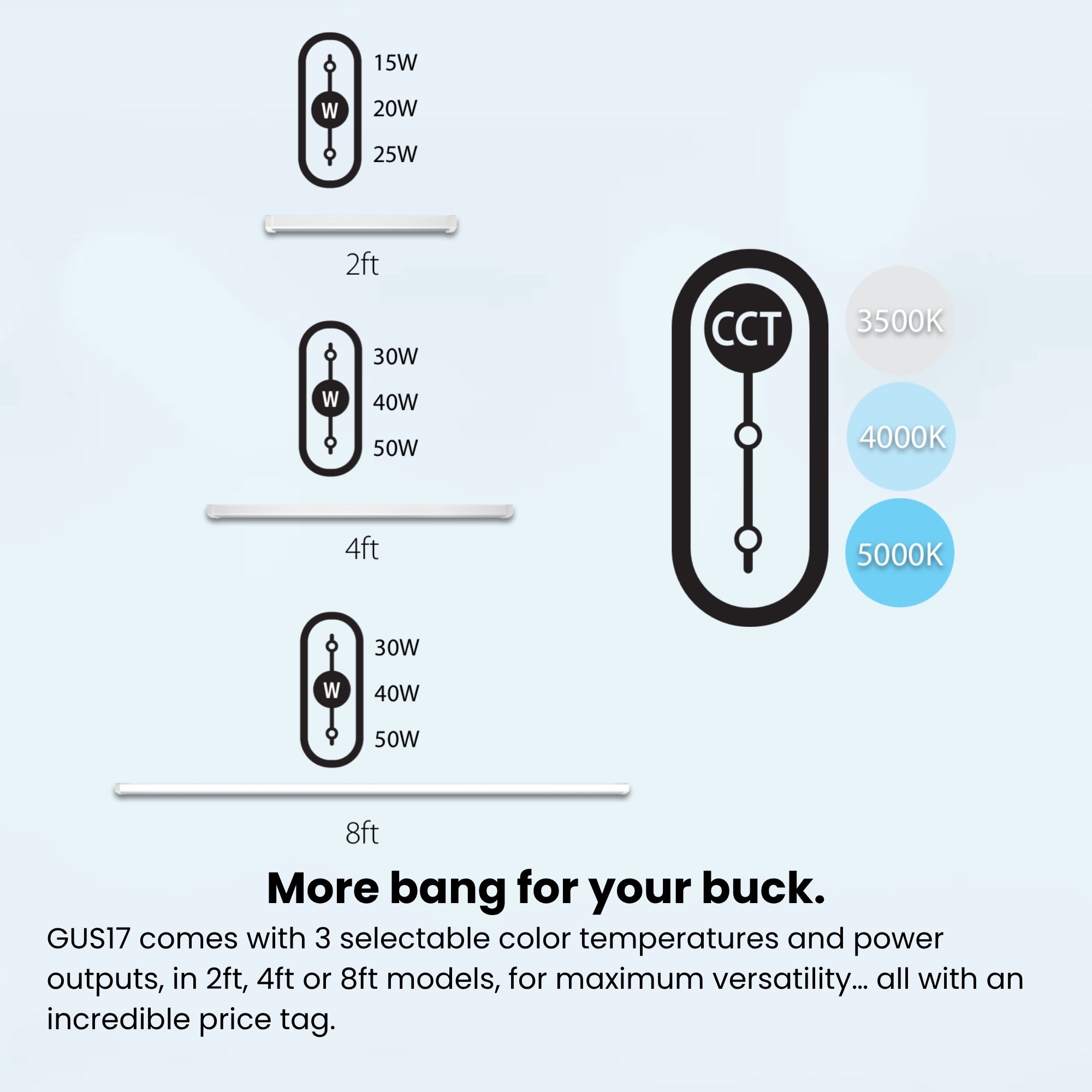 2ft LED Wraparound Light, 25W, 3000 Lumens, 35K/40K/50K, 120-277V
