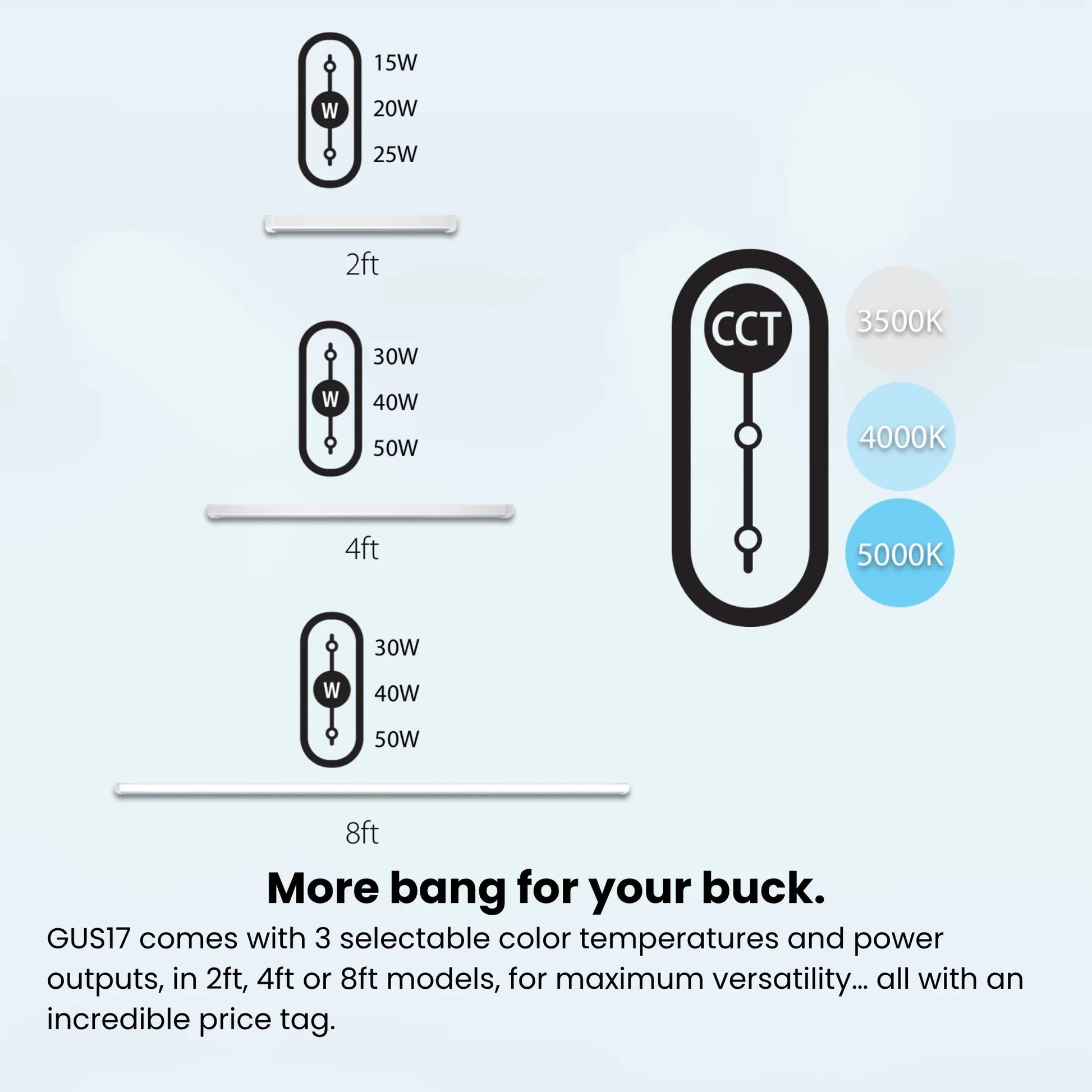 RAB Lighting - 2ft LED Wraparound Light, 25W, 3000 Lumens, 35K/40K/50K, 120-277V, Motion Sensor | Bees Lighting