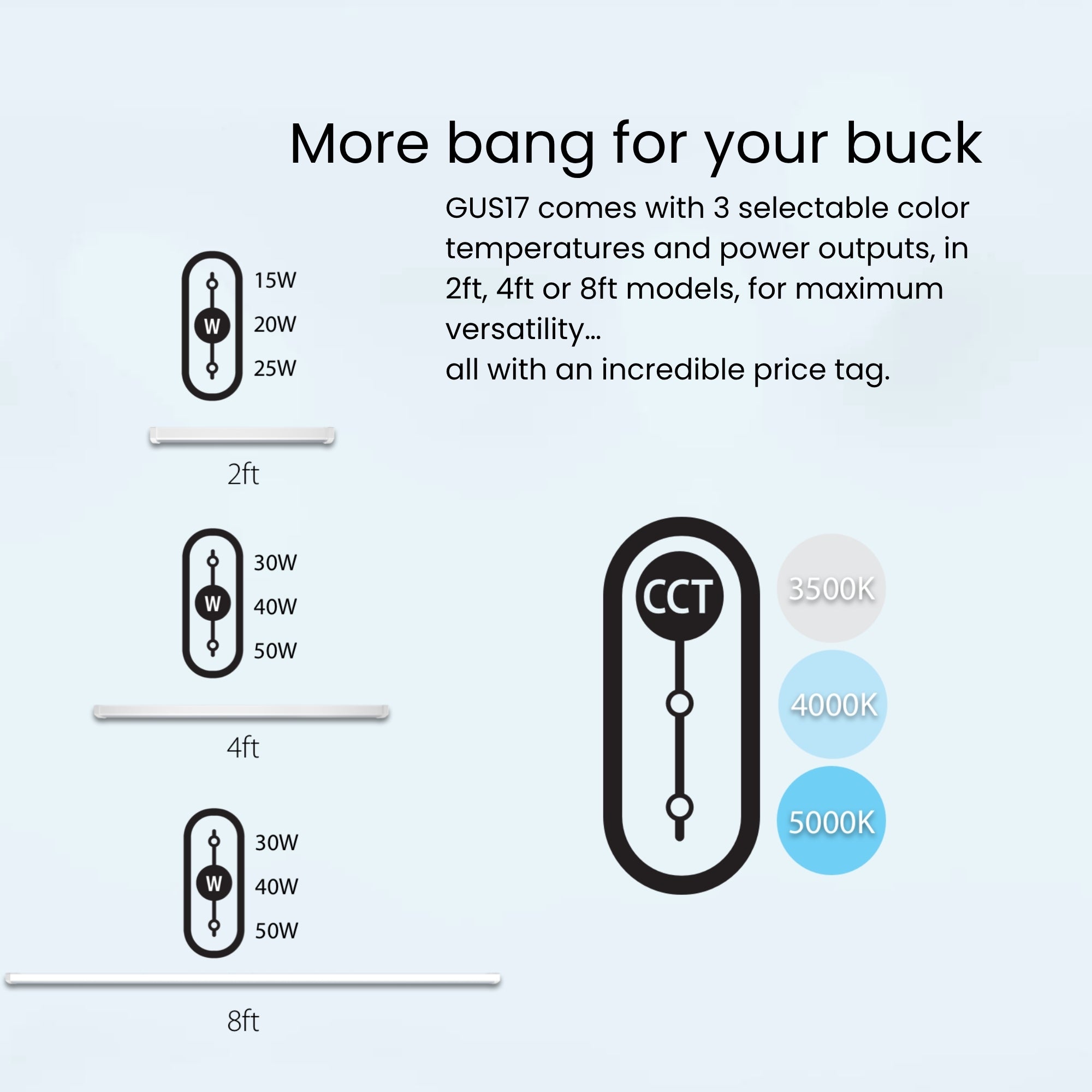 2ft LED Wraparound Light, 25W, 3000 Lumens, 35K/40K/50K, 120-277V