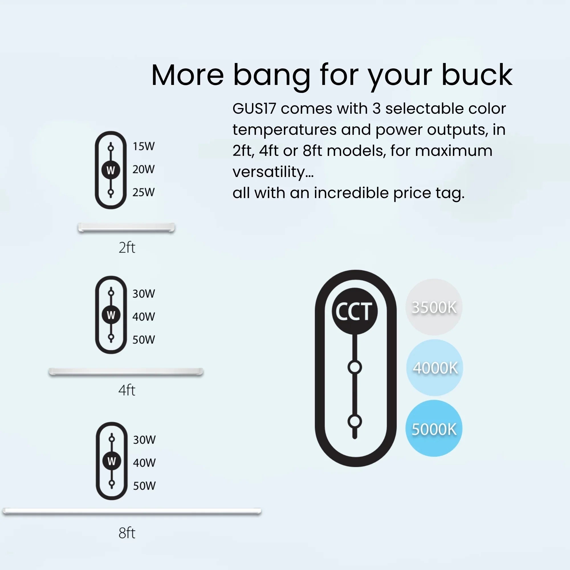 RAB Lighting - 2ft LED Wraparound Light, 25W, 3000 Lumens, 35K/40K/50K, 120-277V | Bees Lighting