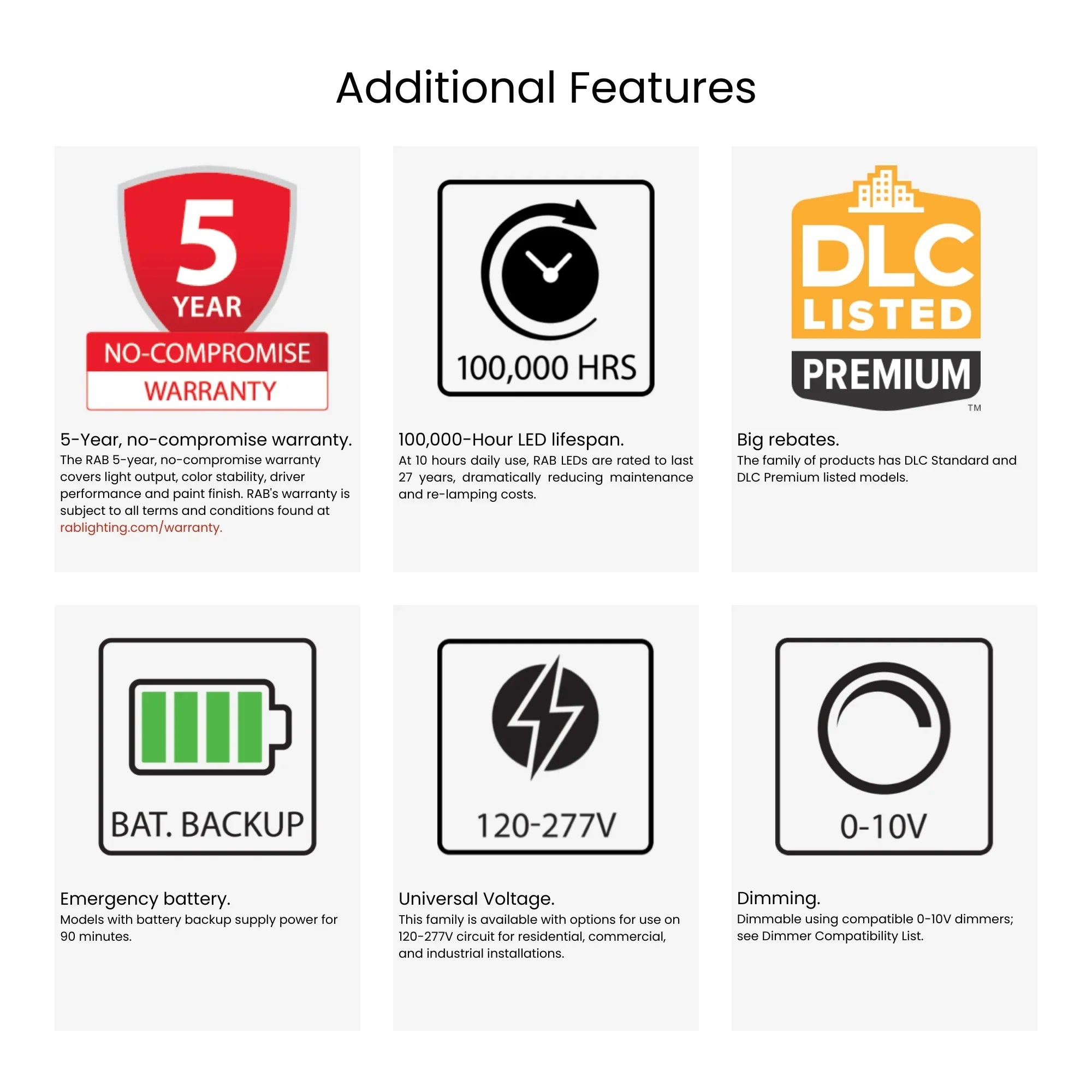 RAB Lighting - 2x2 Edge-Lit Flat Panel Light, 40W, 5270 Lumens, 35K/40K/50K, 120-277V | Bees Lighting