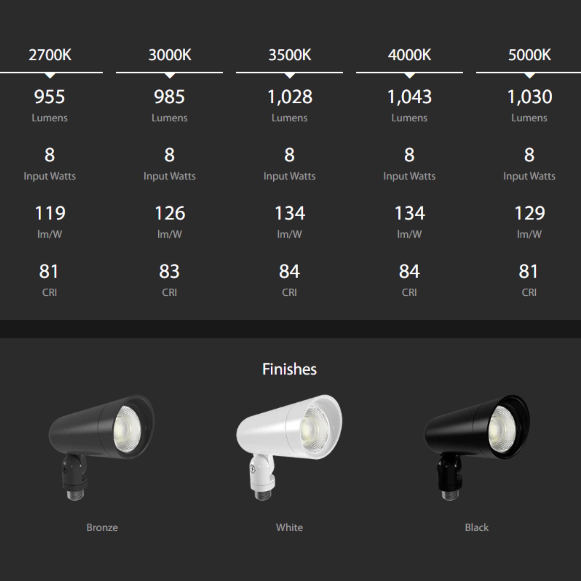 LF34 CCT - 120V LED Adjustable Flood Light, 8W, White - Bees Lighting