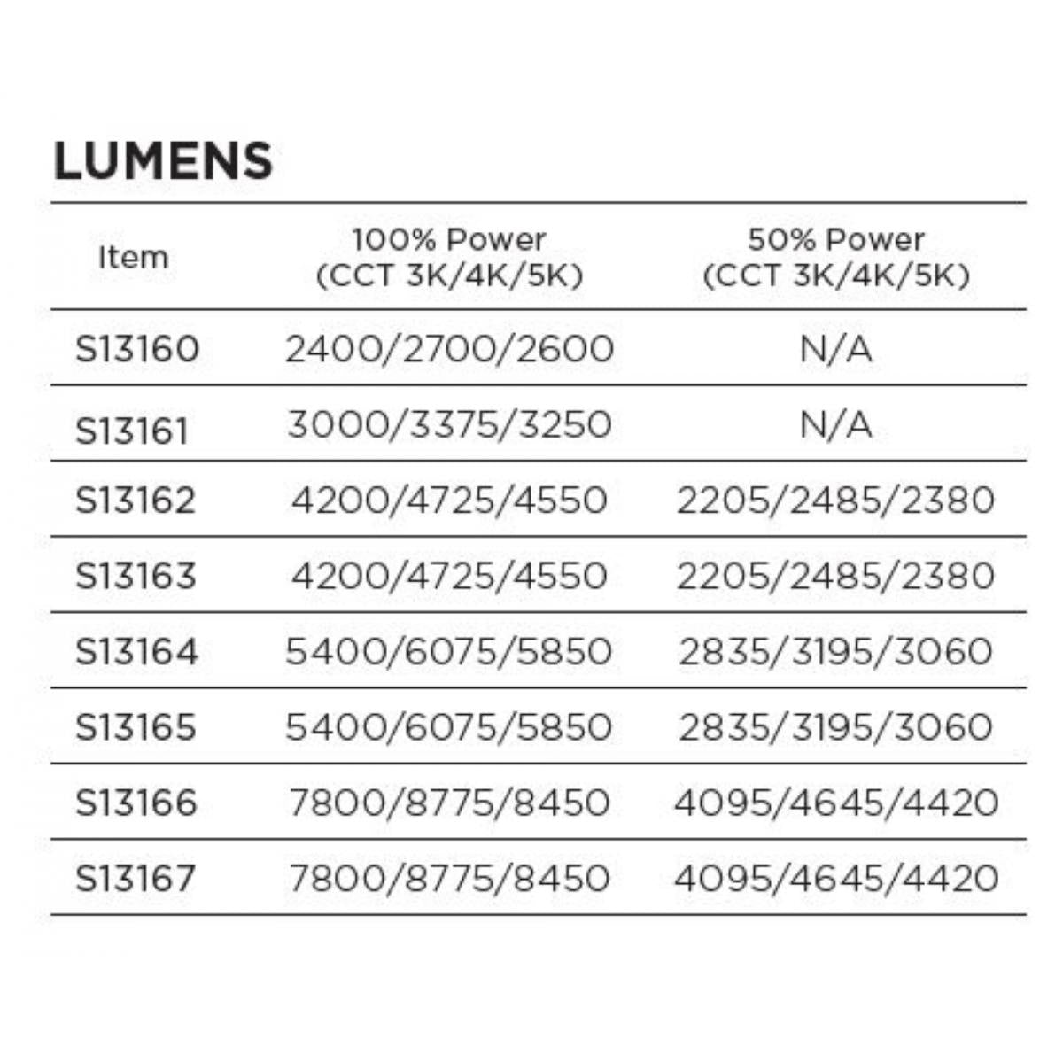 A-Plus 28 LED HID Retrofit Bulb, 17W|35W, 4550 Lumens, Selectable CCT, E26 Base, 120-277V - Bees Lighting