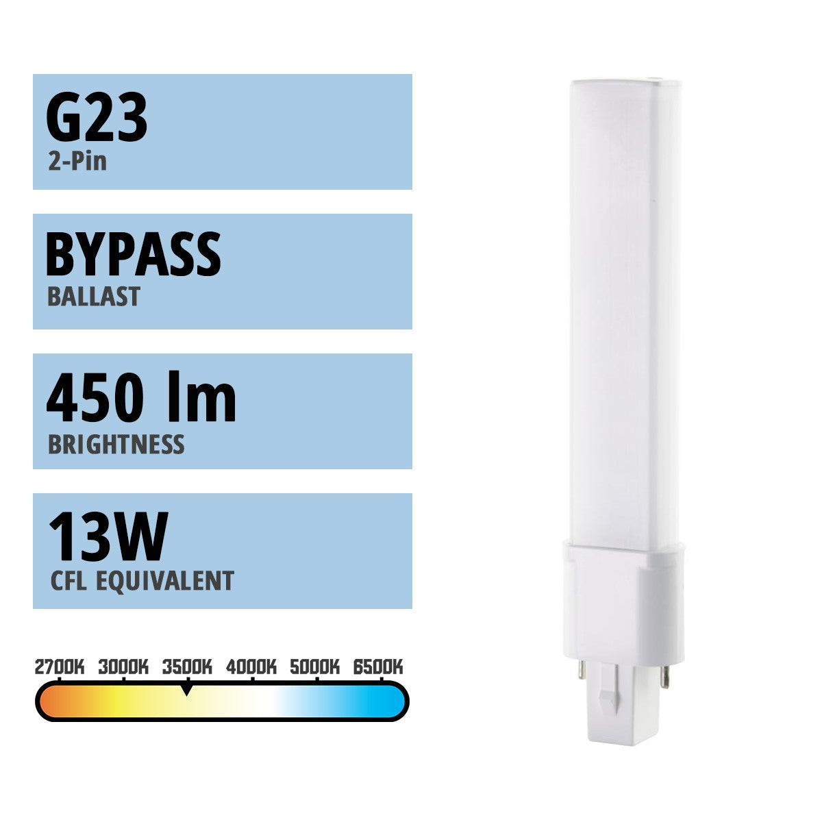 2 pin PL LED Bulb, 4 Watt 450 Lumens, 3500K, Omnidirectional, Replaces 13W CFL, G23 Base, Type B Ballast Bypass