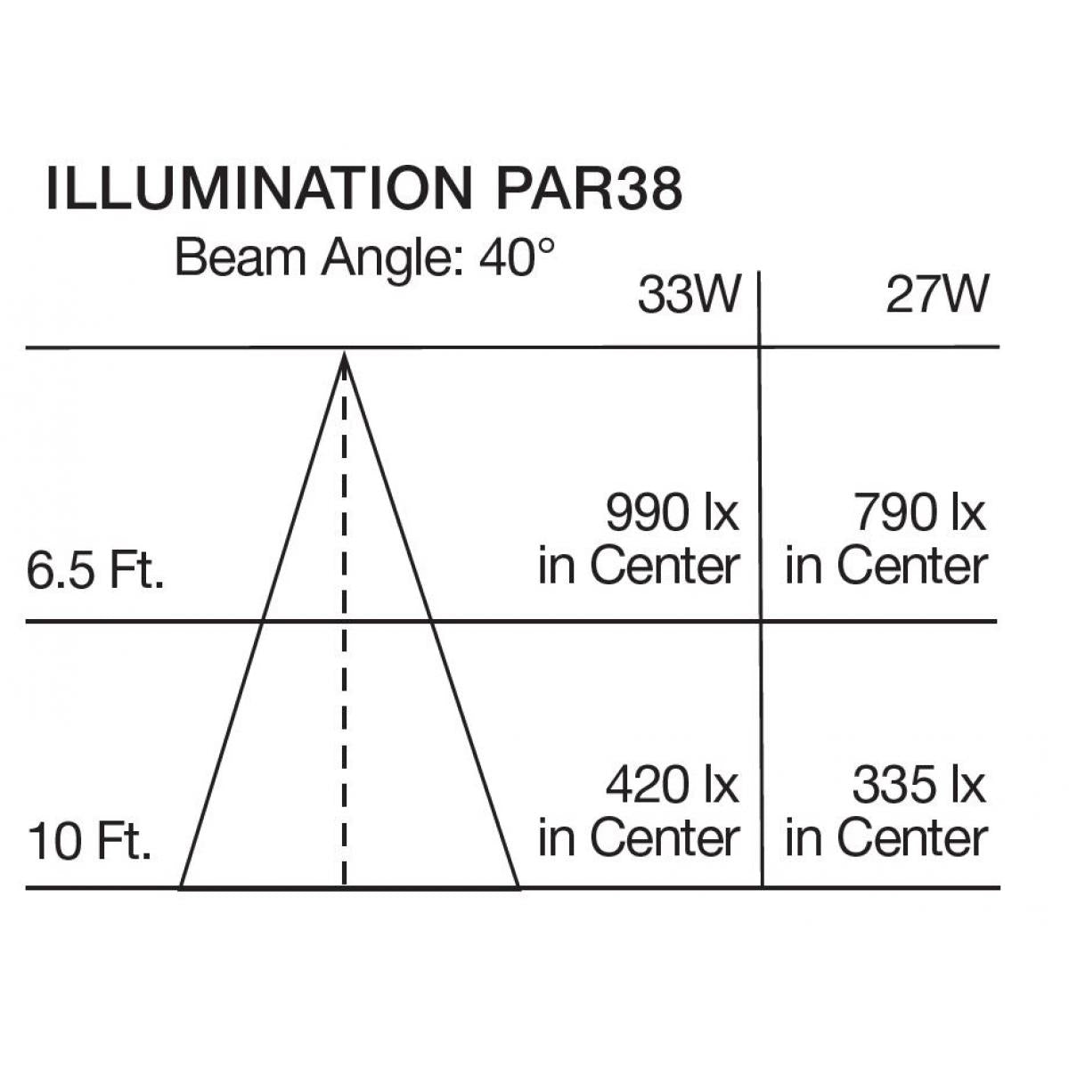 PAR38 Reflector LED Bulb, 33 watt, 3000 Lumens, 4000K, E26 Medium Base, 40 Deg. Flood