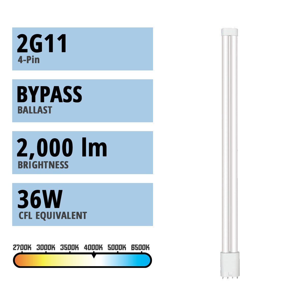 4 Pin PLL LED Bulb, 15 Watt 2000 Lumens, 4000K, Omnidirectional, Replaces 36W CFL, 2G11 Base, Type B Ballast Bypass