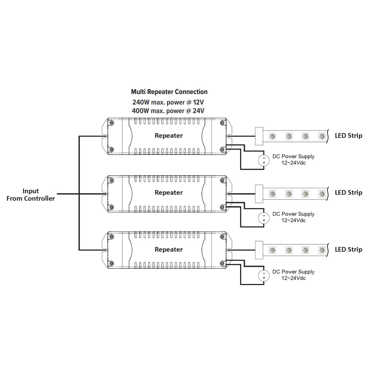 LUXcontrol Smart Power Repeater, 4-Channel / 5-Wire, 12VDC-24VDC Input, 5A - Bees Lighting