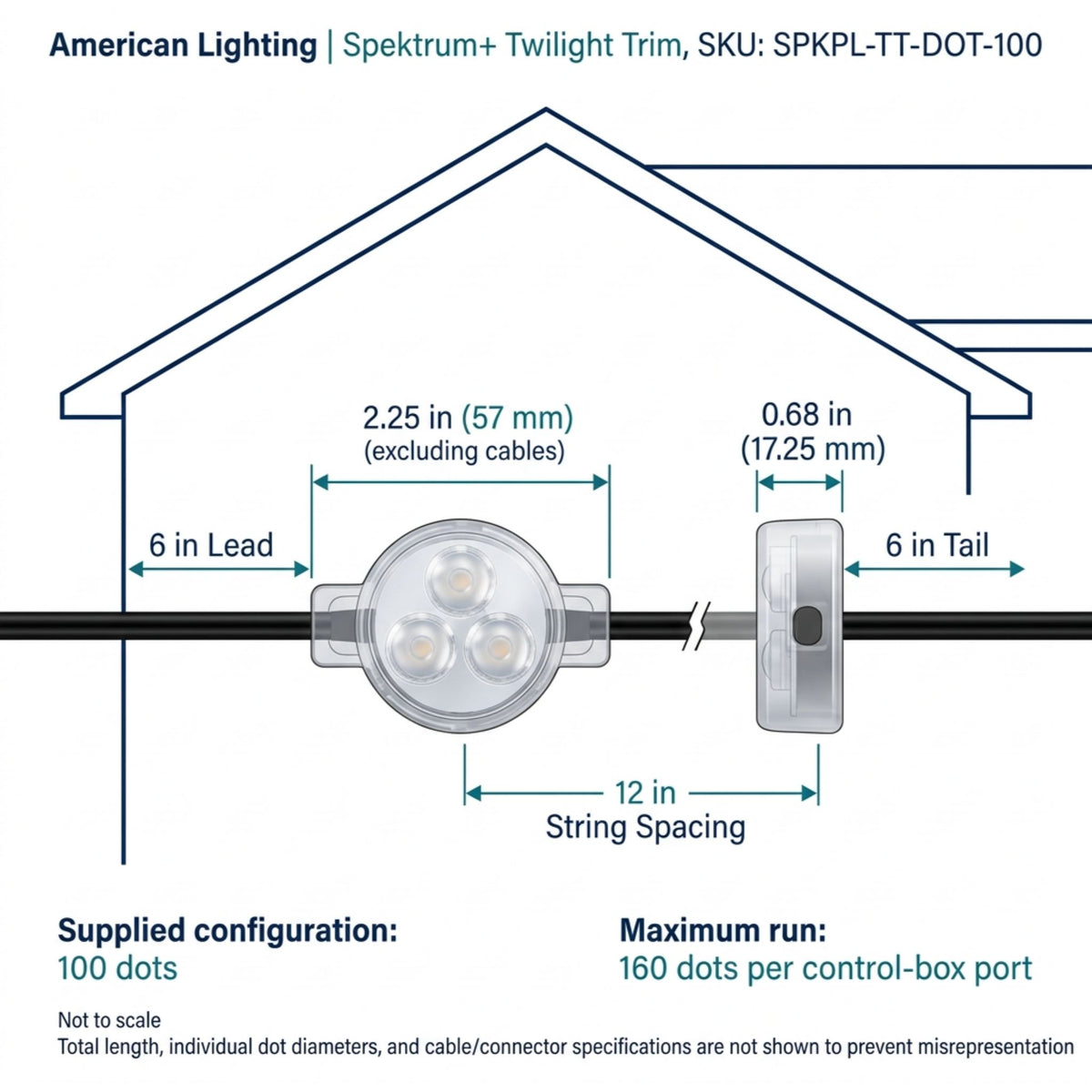 American Lighting Spektrum+ Twilight Trim 100-Dot Eave Light, RGBW 3000K, 24V DC