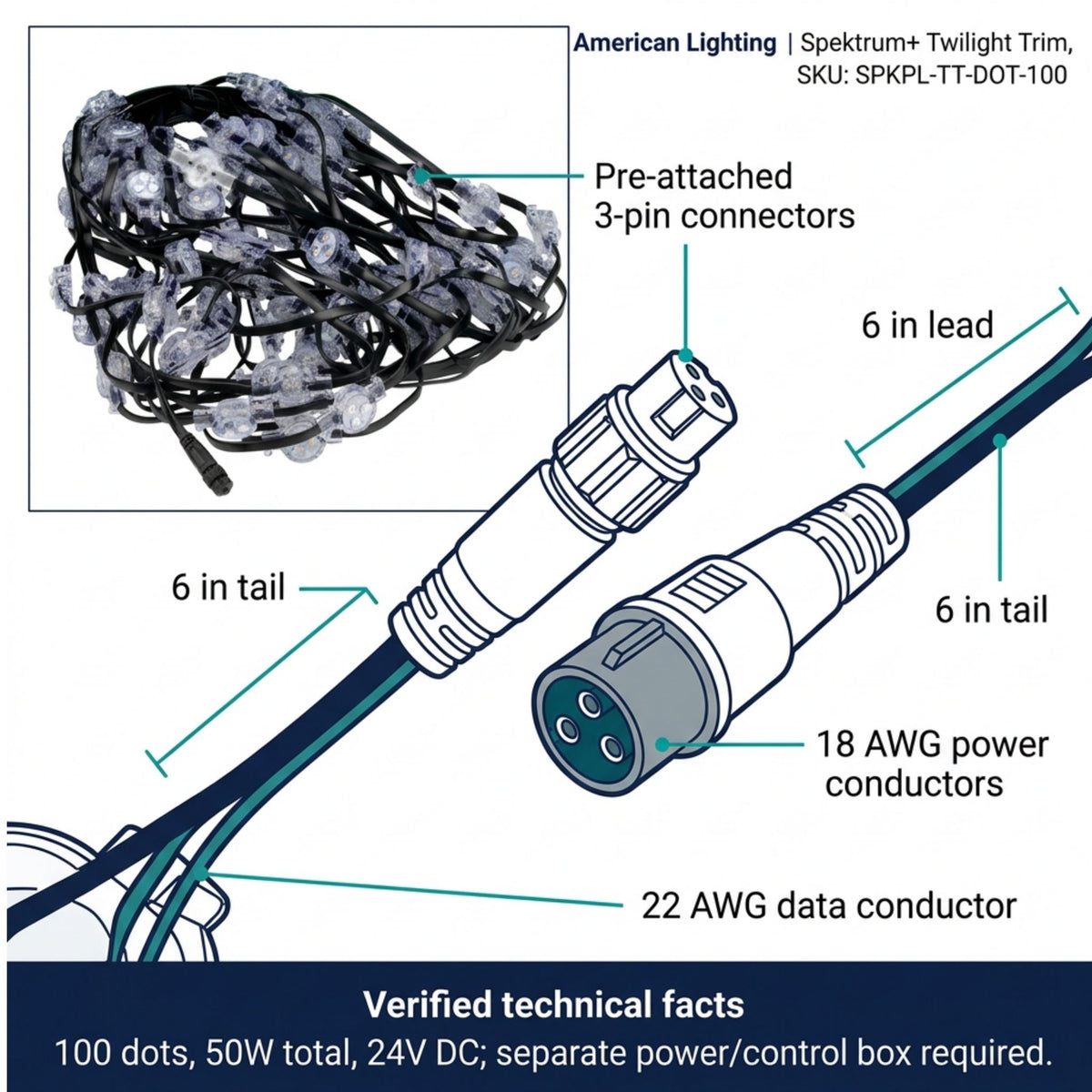American Lighting Spektrum+ Twilight Trim 100-Dot Eave Light, RGBW 3000K, 24V DC