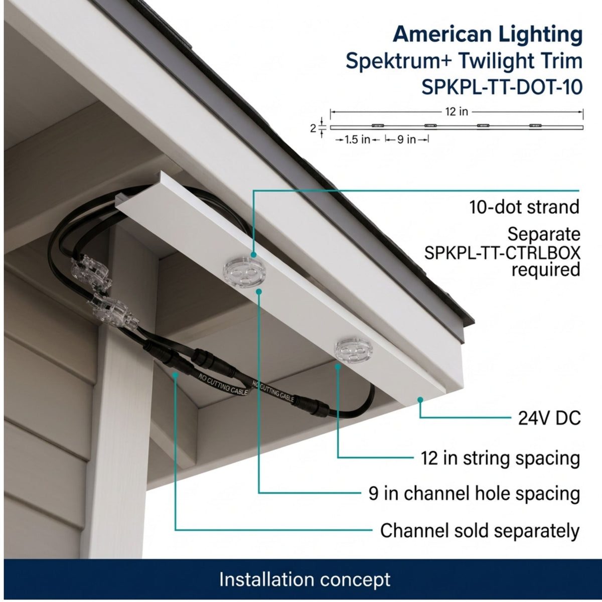 Eave trim LED string installation diagram with clear dot modules and black 24V DC wiring