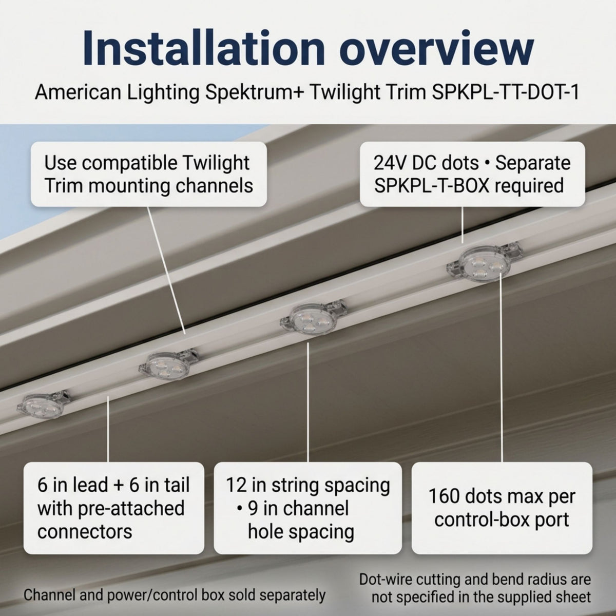 Eave light installation overview diagram with dot spacing and control-box port info