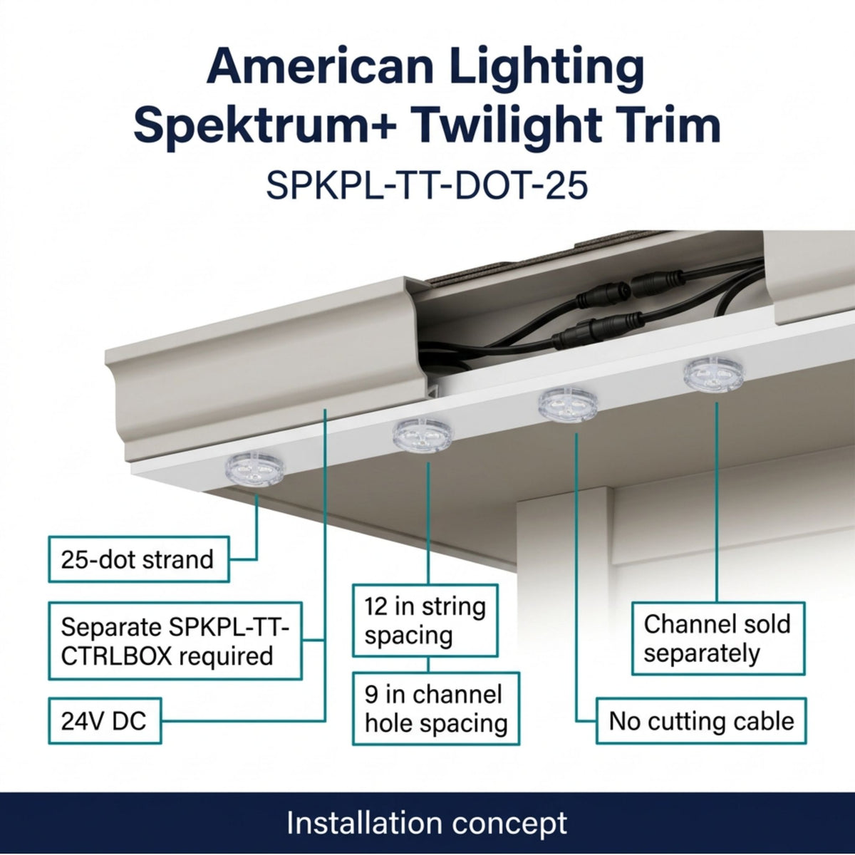 American Lighting Spektrum+ Twilight Trim 25-Dot Eave Light, RGBW 3000K, 24V DC