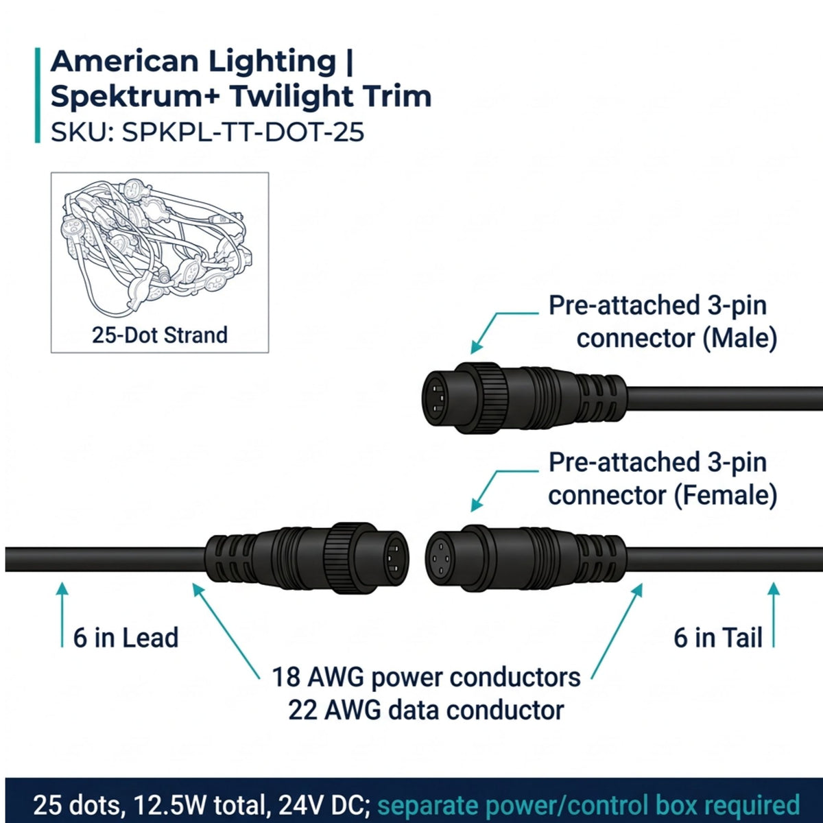 American Lighting Spektrum+ Twilight Trim 25-Dot Eave Light, RGBW 3000K, 24V DC