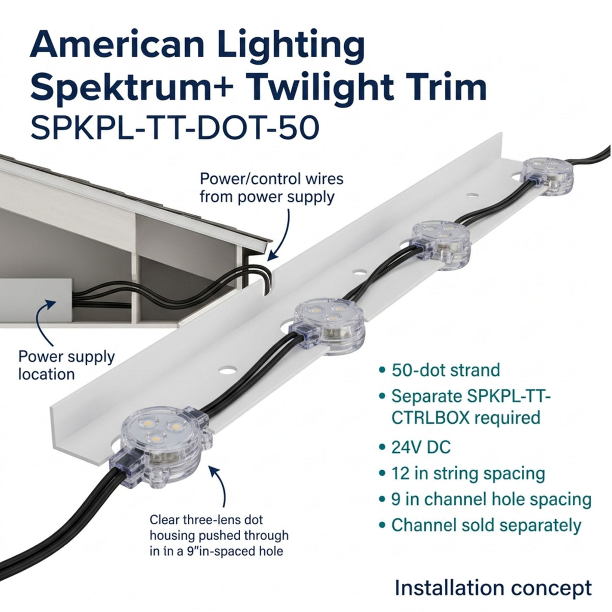 American Lighting Spektrum+ Twilight Trim 50-Dot Eave Light, RGBW 3000K, 24V DC