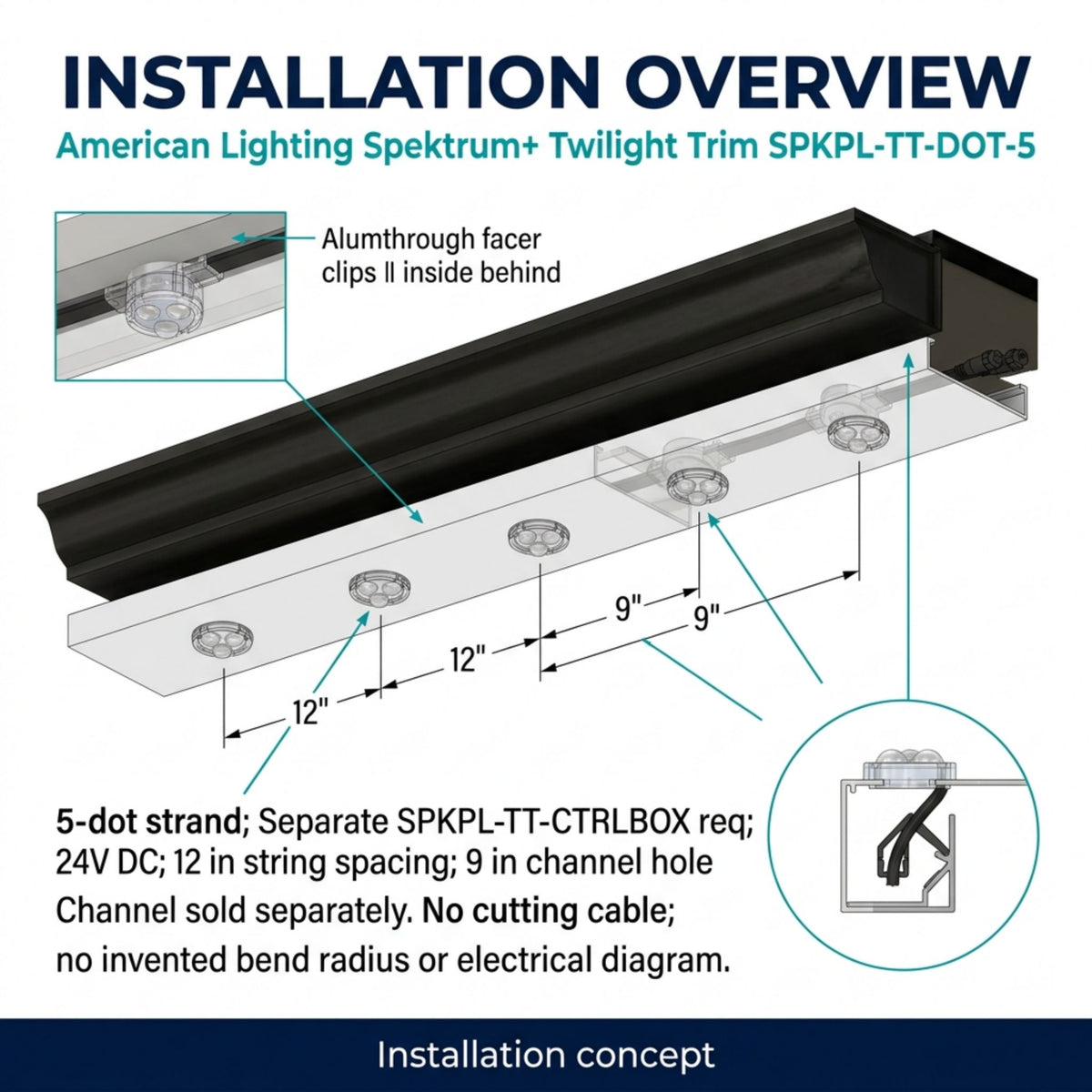 American Lighting Spektrum+ Twilight Trim 5-Dot Eave Light, RGBW 3000K, 24V DC