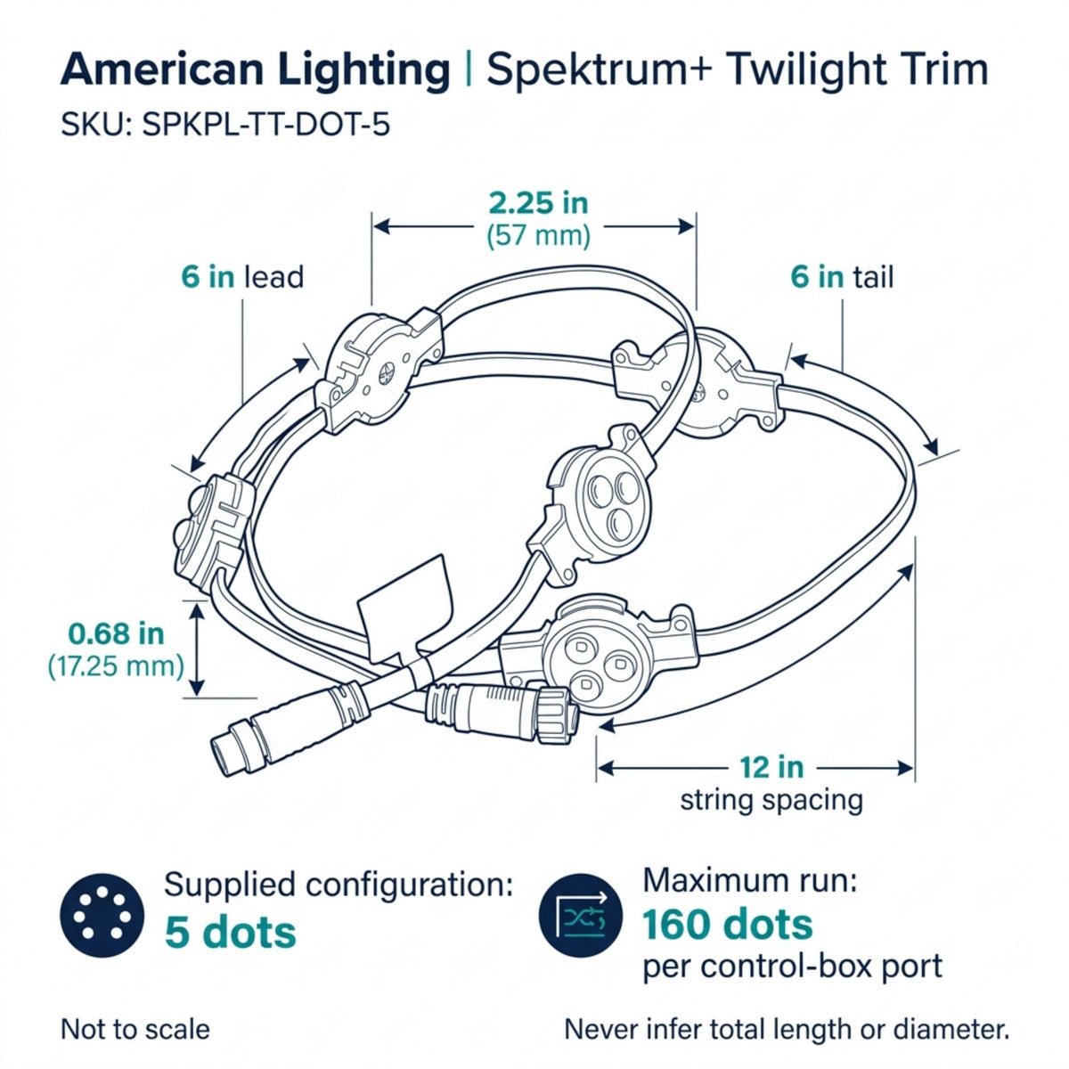 American Lighting Spektrum+ Twilight Trim 5-Dot Eave Light, RGBW 3000K, 24V DC